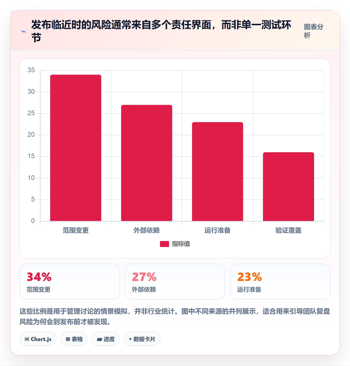 版本管理Release全流程:管理层落地方案与一文讲清