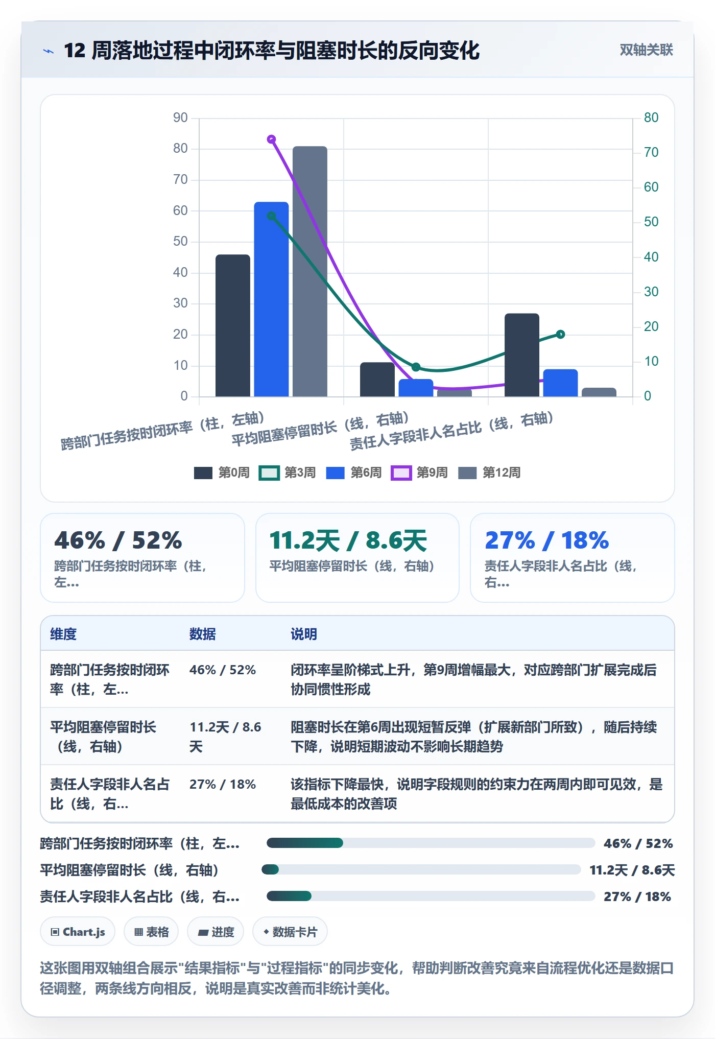 关注人落地方案:跨部门团队开展任务管理的最佳实践案例解析