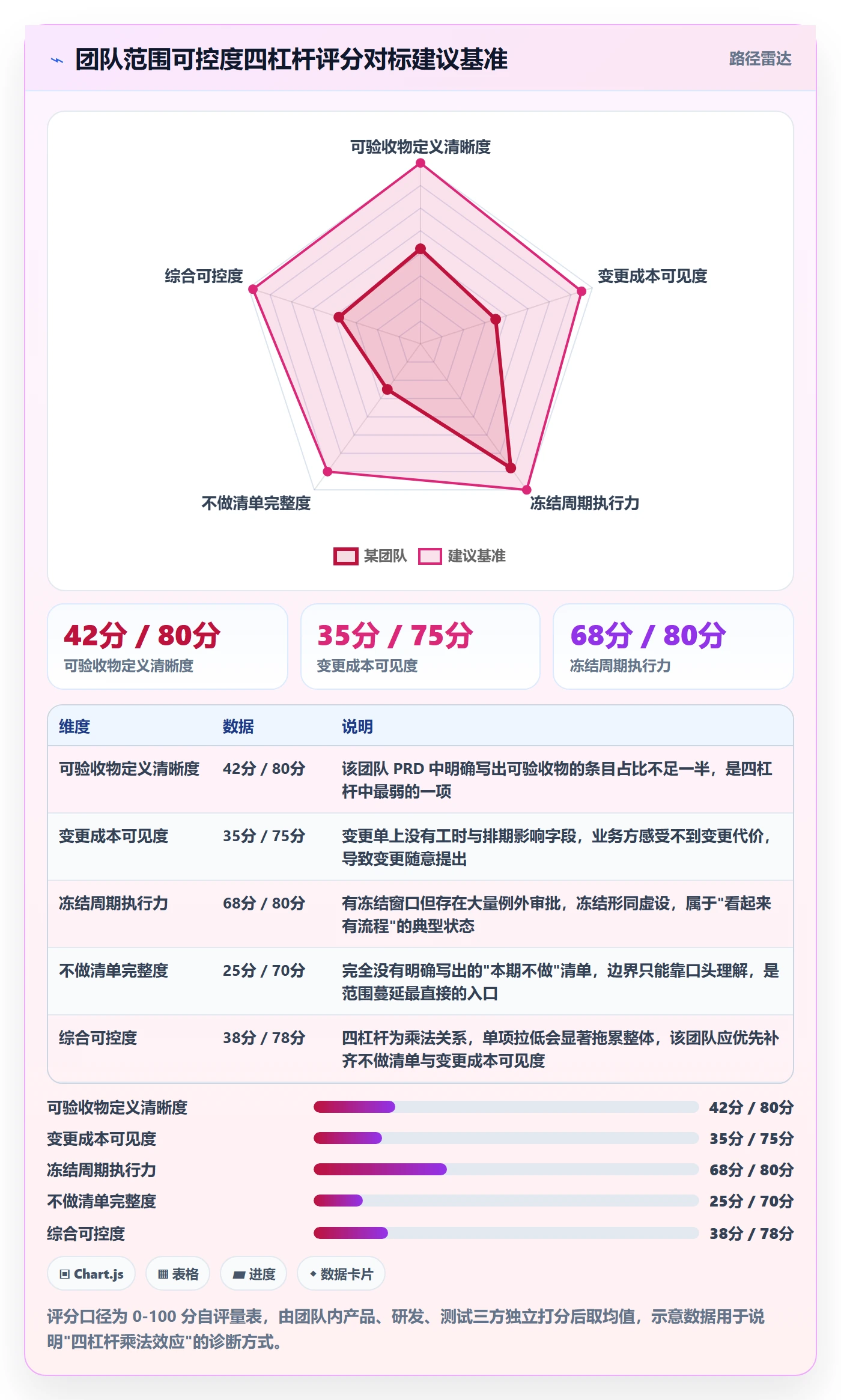 项目范围如何做好工作范围？产品经理效率提升与操作步骤