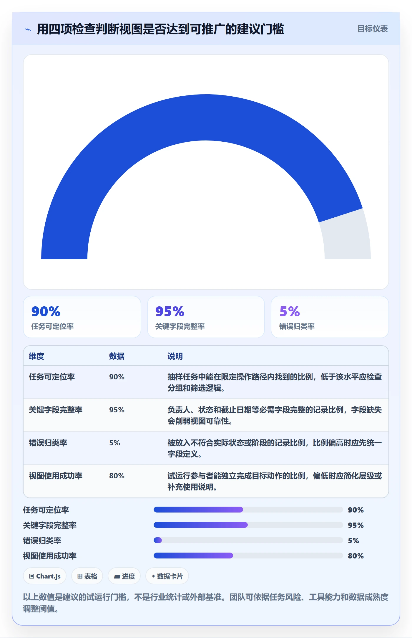 列表视图如何做好分组?项目负责人效率提升与操作步骤