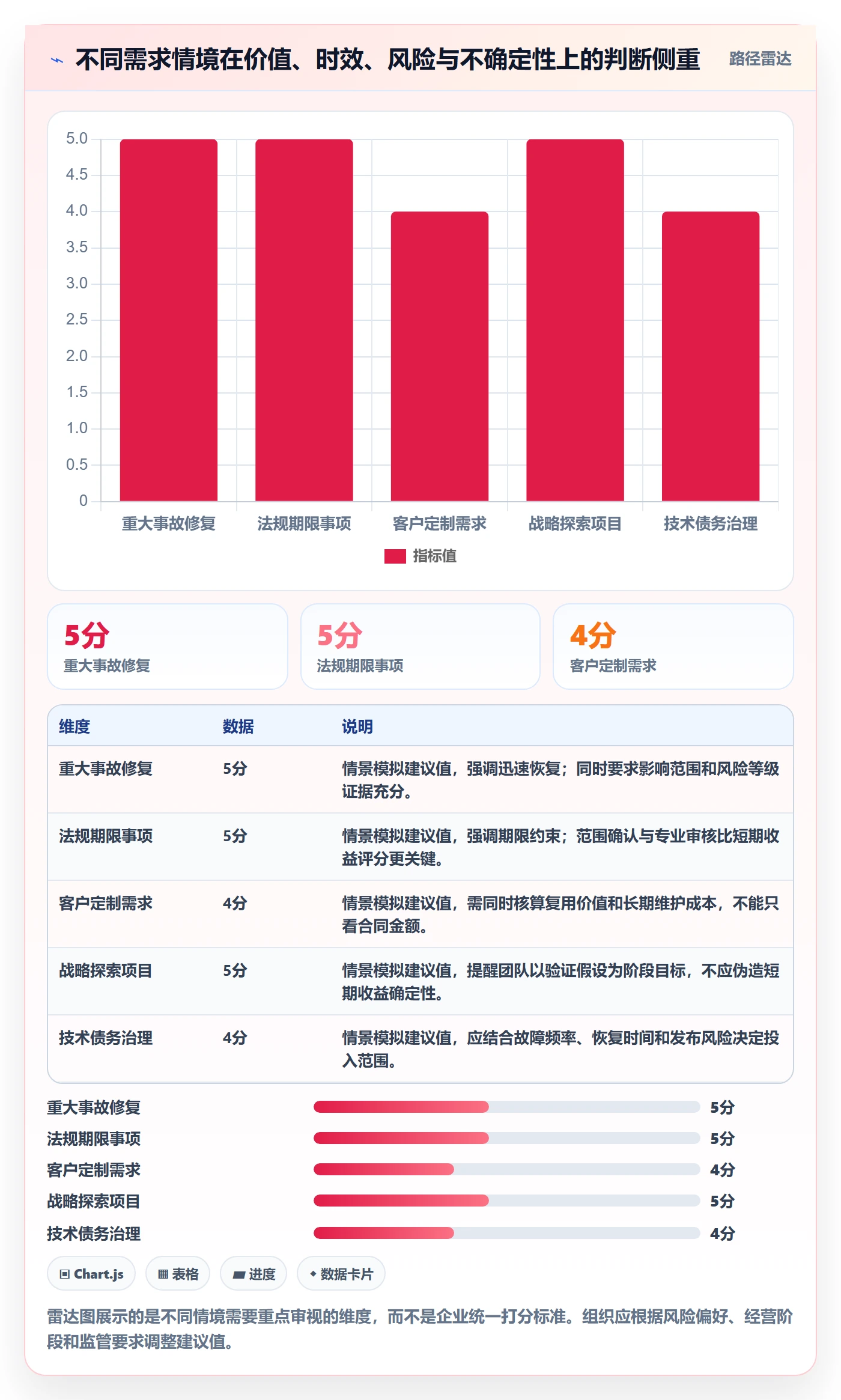 需求排期如何做好需求优先级?企业管理者协同管理与操作步骤
