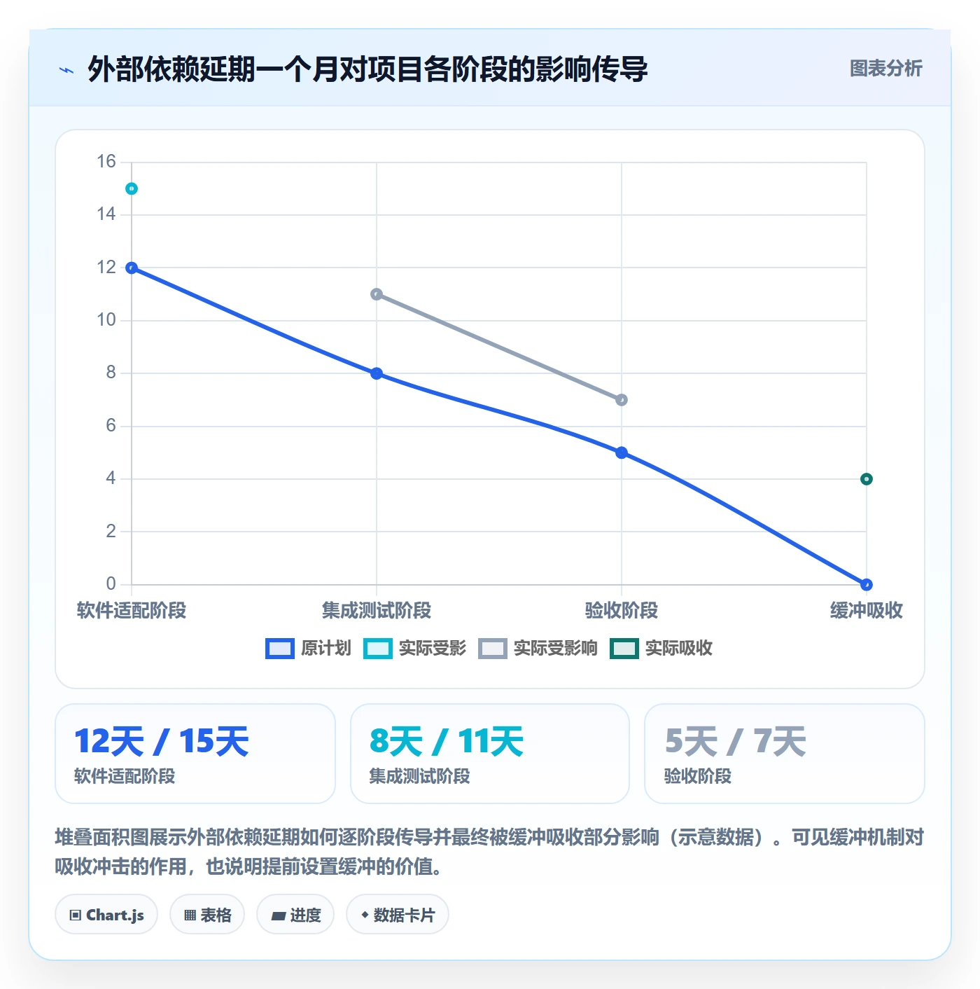 依赖冲突落地方案:项目负责人开展任务依赖的实操方法案例解析