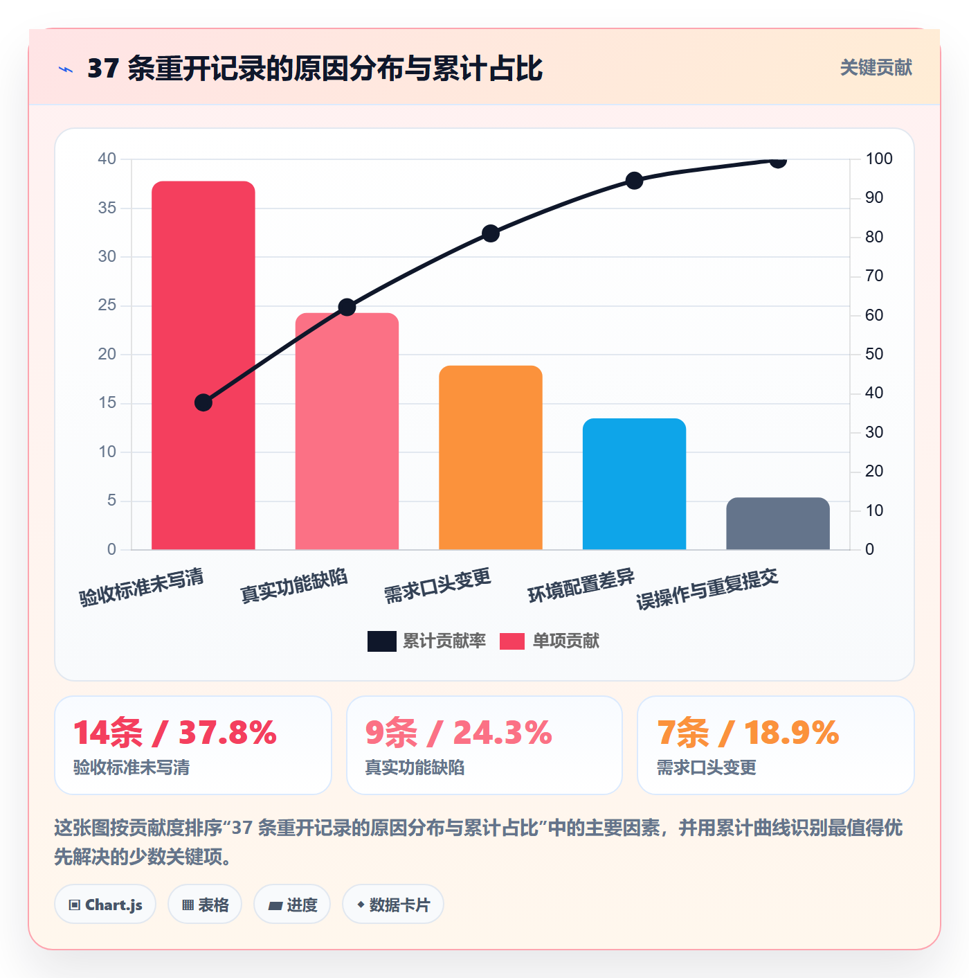 任务执行如何做好重开?项目经理最佳实践与操作步骤