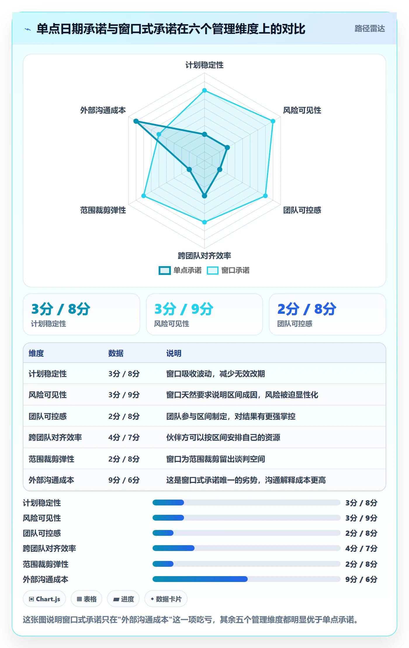里程碑如何做好节点日期?项目负责人入门指南与操作步骤