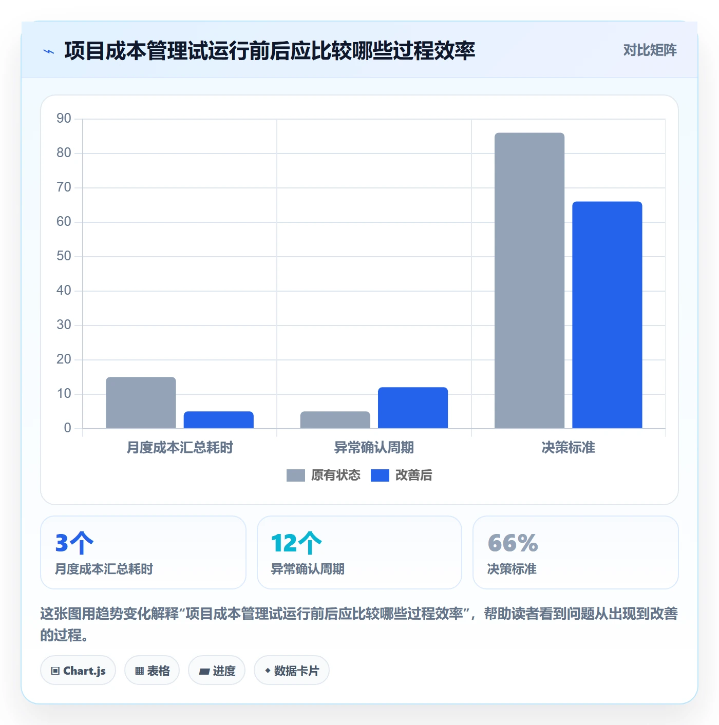 成本最佳实践:企业管理者成本管理效率提升,常见问题