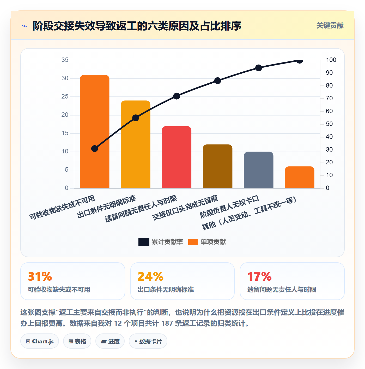 阶段负责人落地方案：企业管理者开展项目阶段的最佳实践案例解析