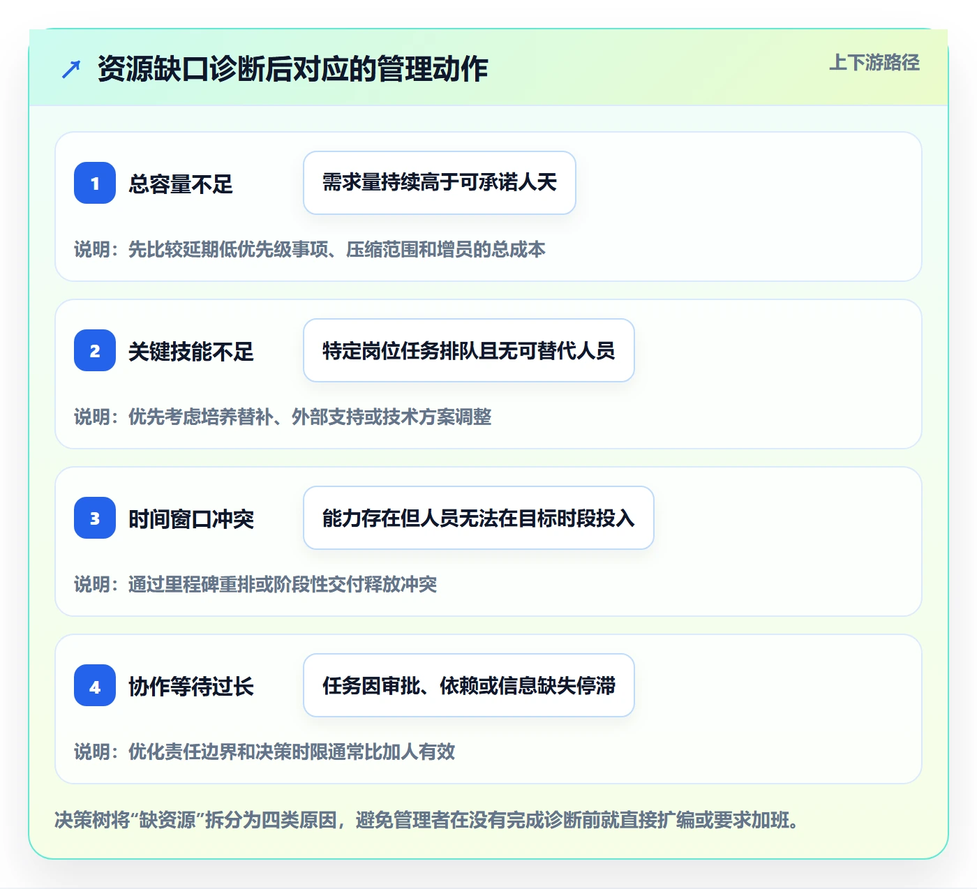 岗位落地方案:企业管理者开展资源管理的落地方案案例解析