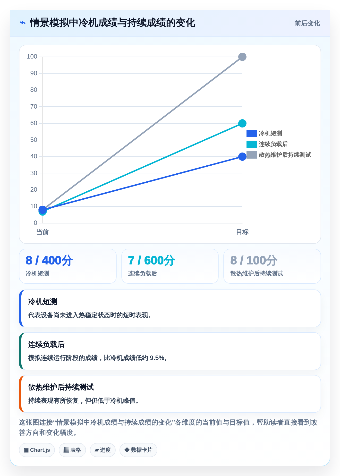 提升PC性能必备!2026年6大电脑硬件性能测试软件推荐