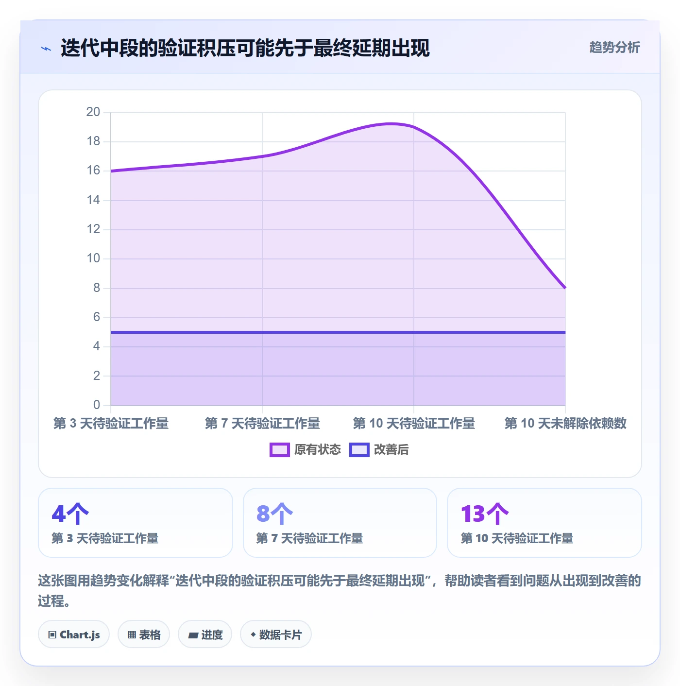 迭代进度流程与规范:PMO迭代管理数据分析关键指标