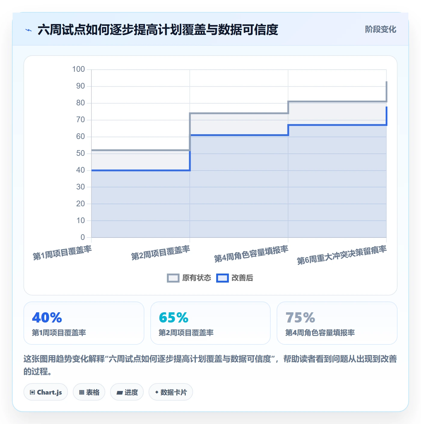 资源冲突怎么做?管理层落地方案:人力资源计划从0到1