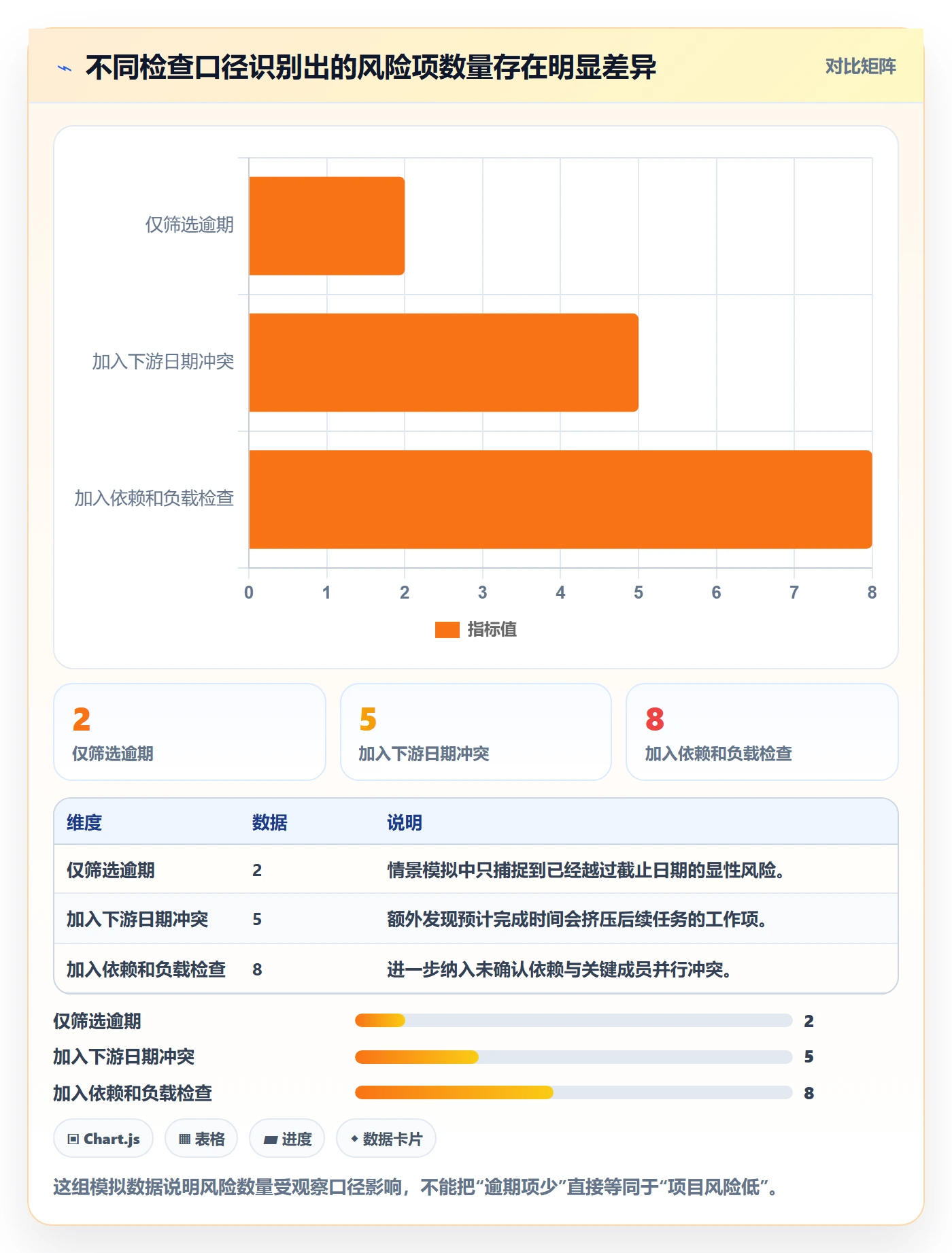 列表视图任务列表全流程:项目成员风险控制与一文讲清