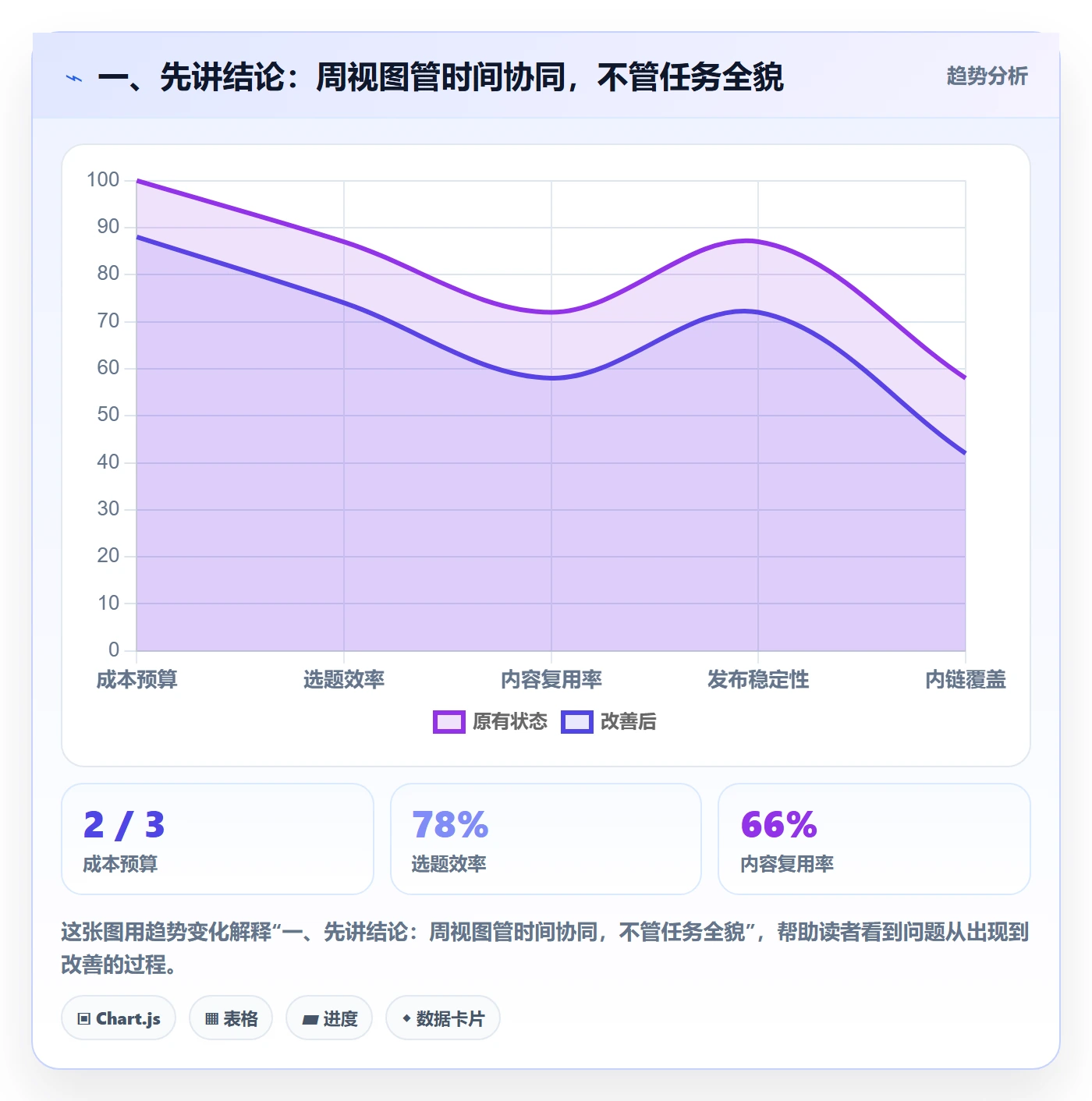 周视图最佳实践：研发团队日历视图协同管理，常见问题