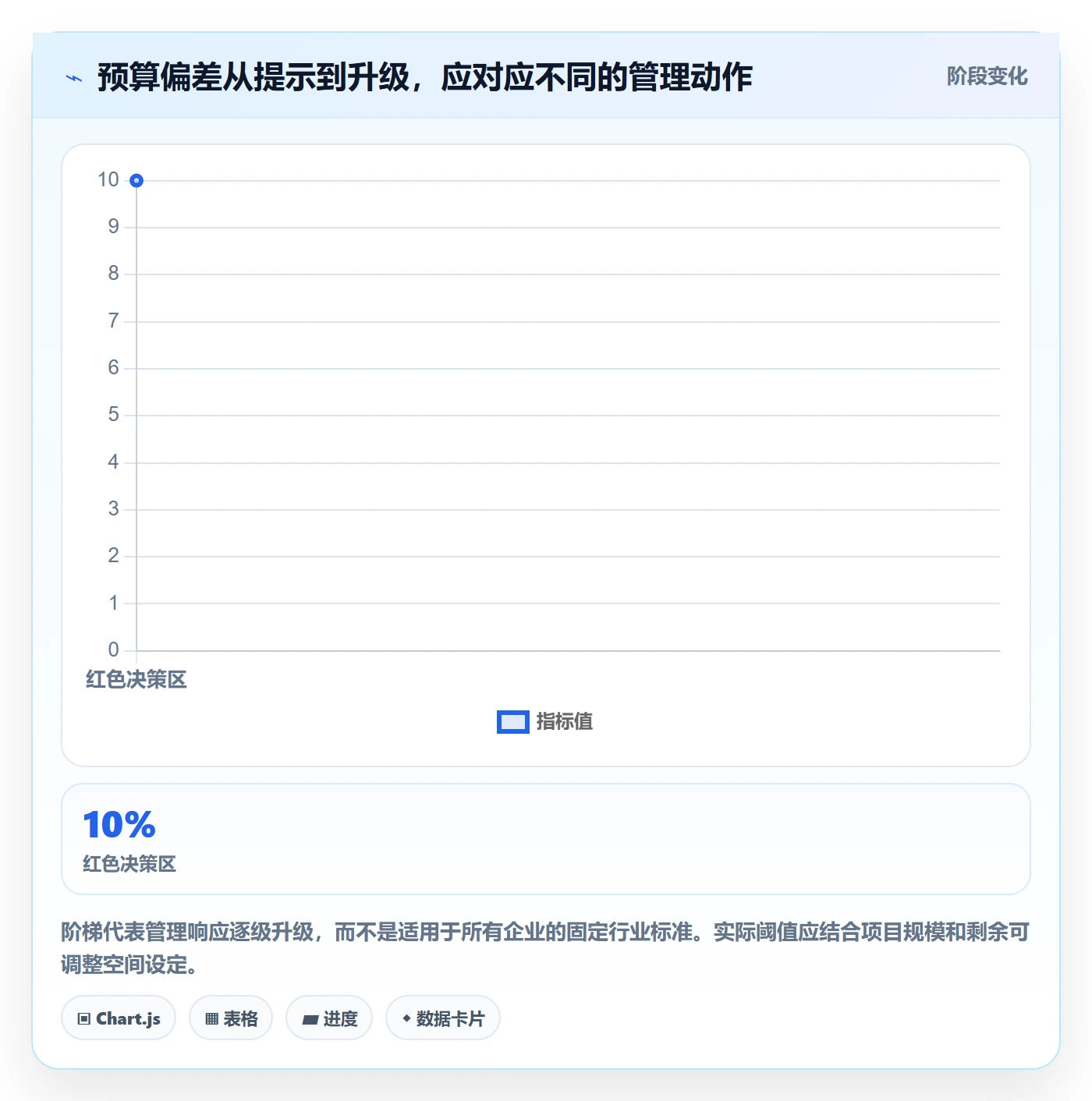 项目成本怎么做?企业管理者实操方法:成本管理从0到1