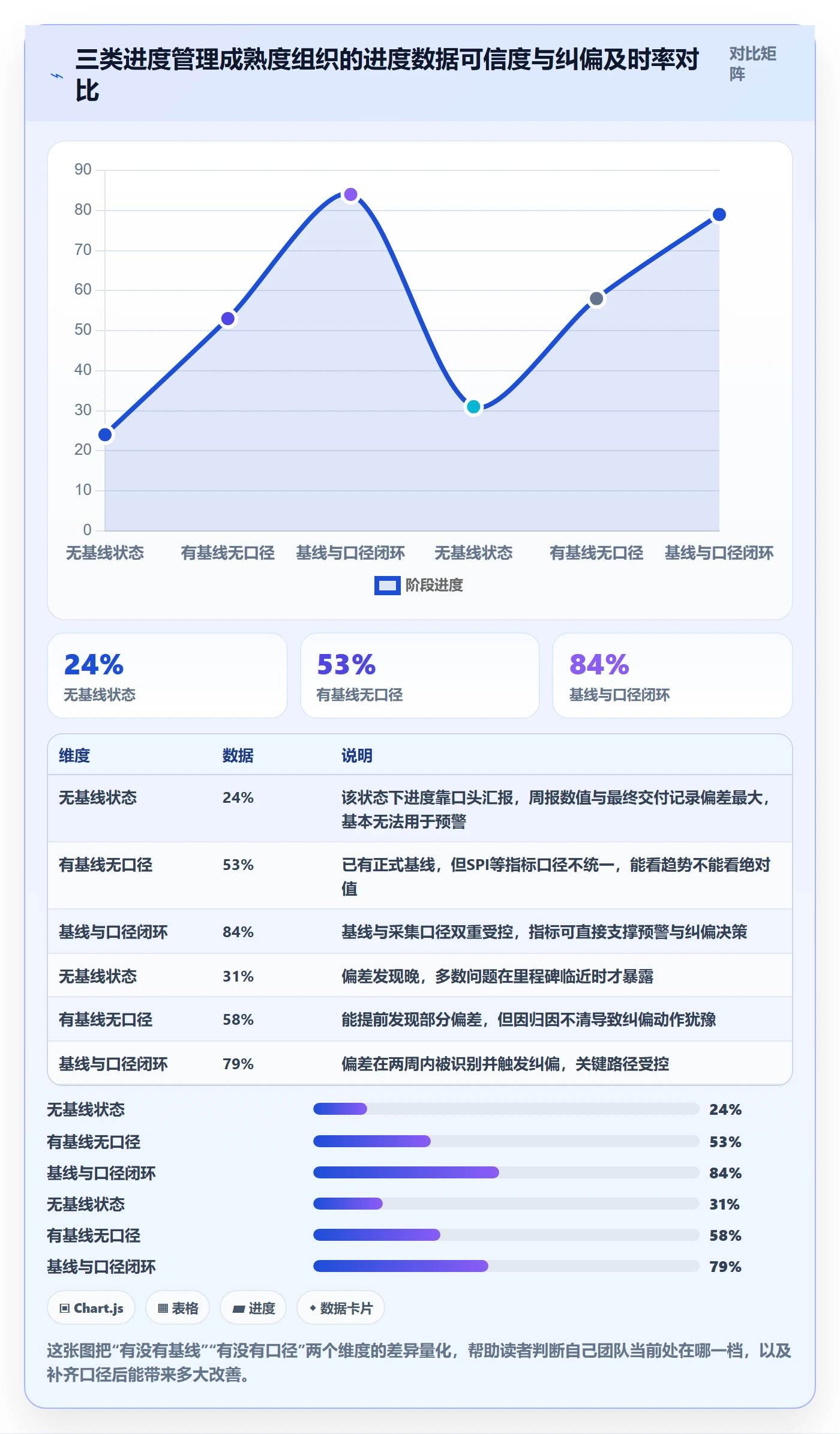 计划进度流程与规范：PMO进度管理入门指南关键指标
