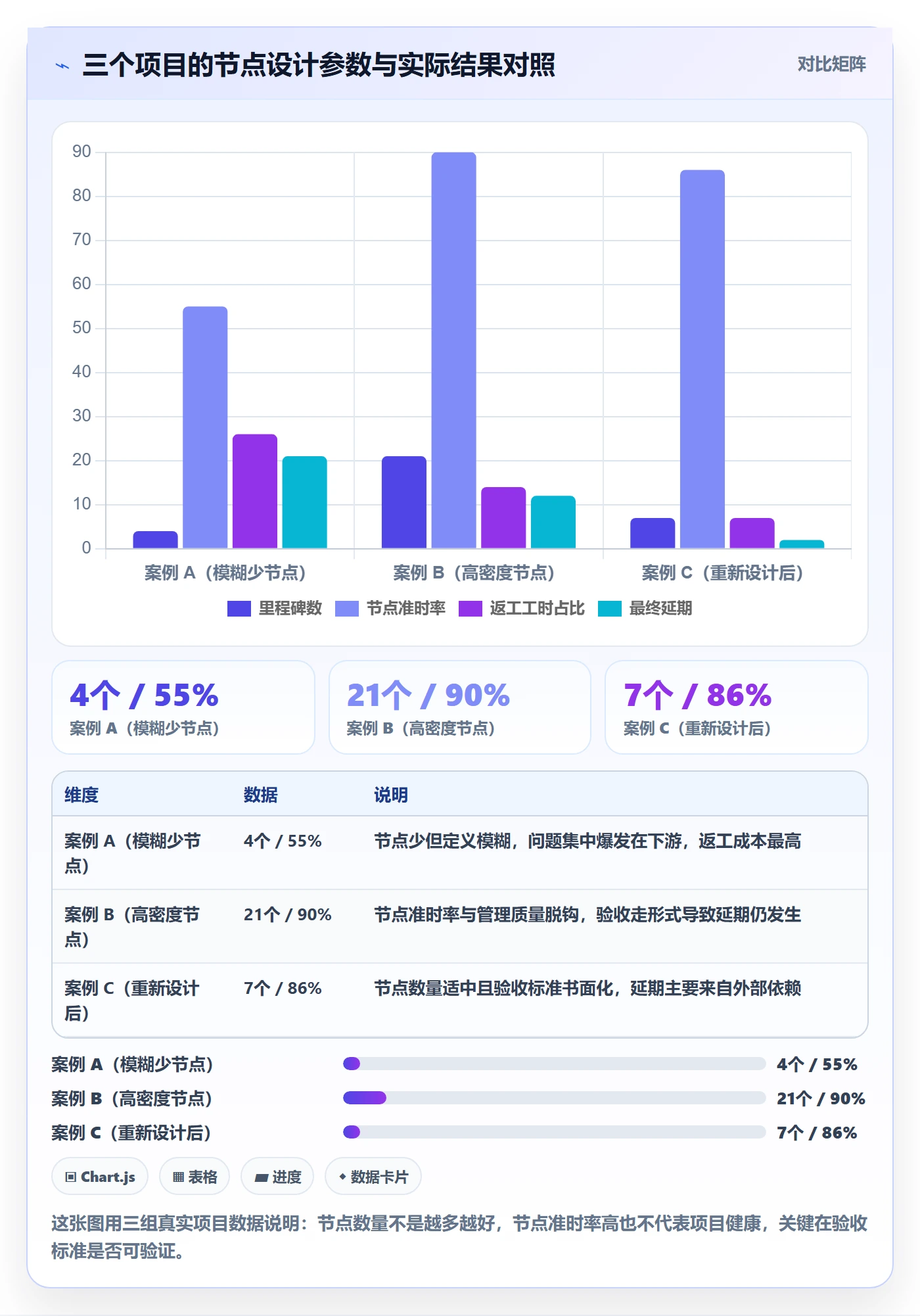 节点日期怎么做？产品经理效率提升：里程碑从0到1