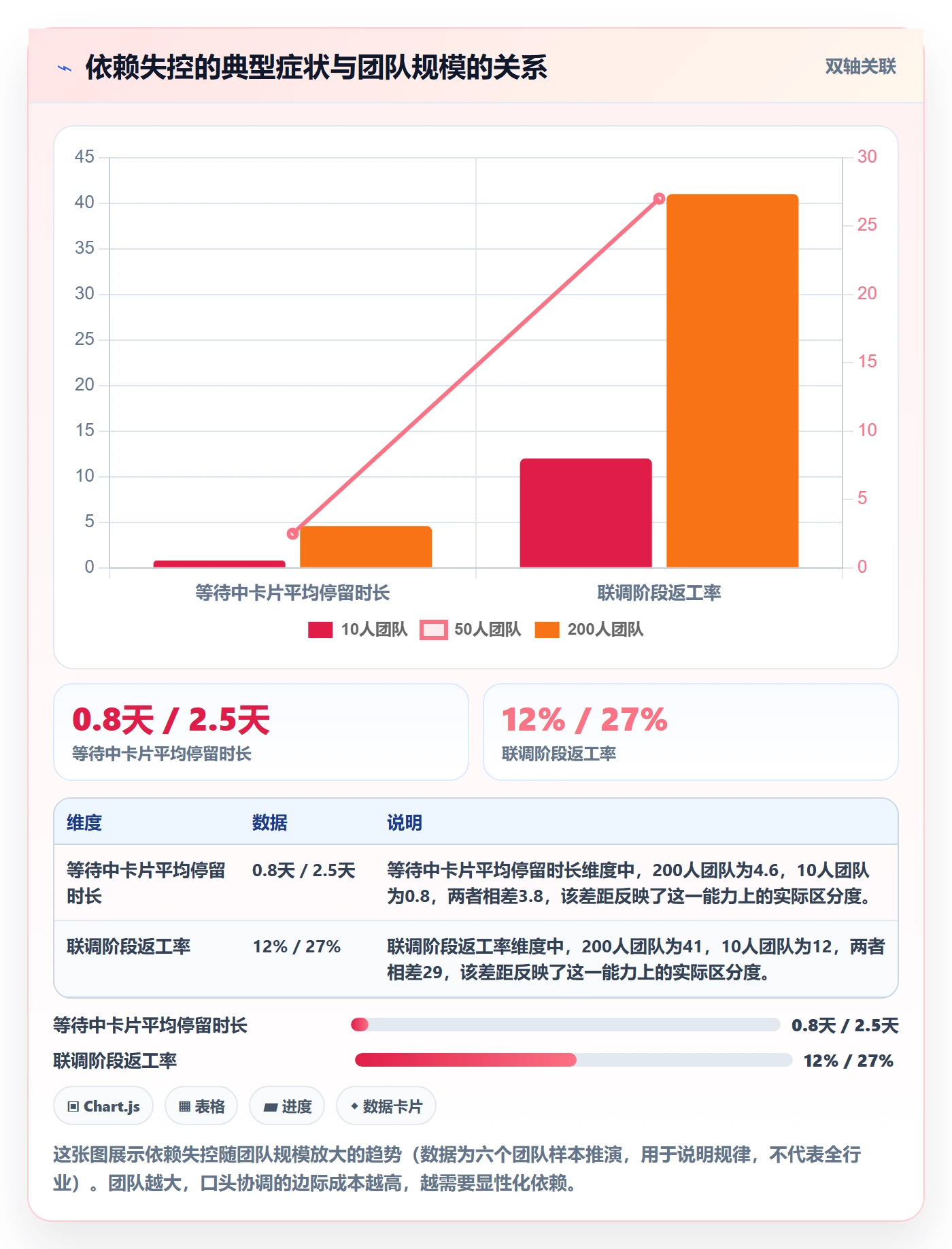 依赖关系怎么做?研发团队落地方案:任务依赖从0到1
