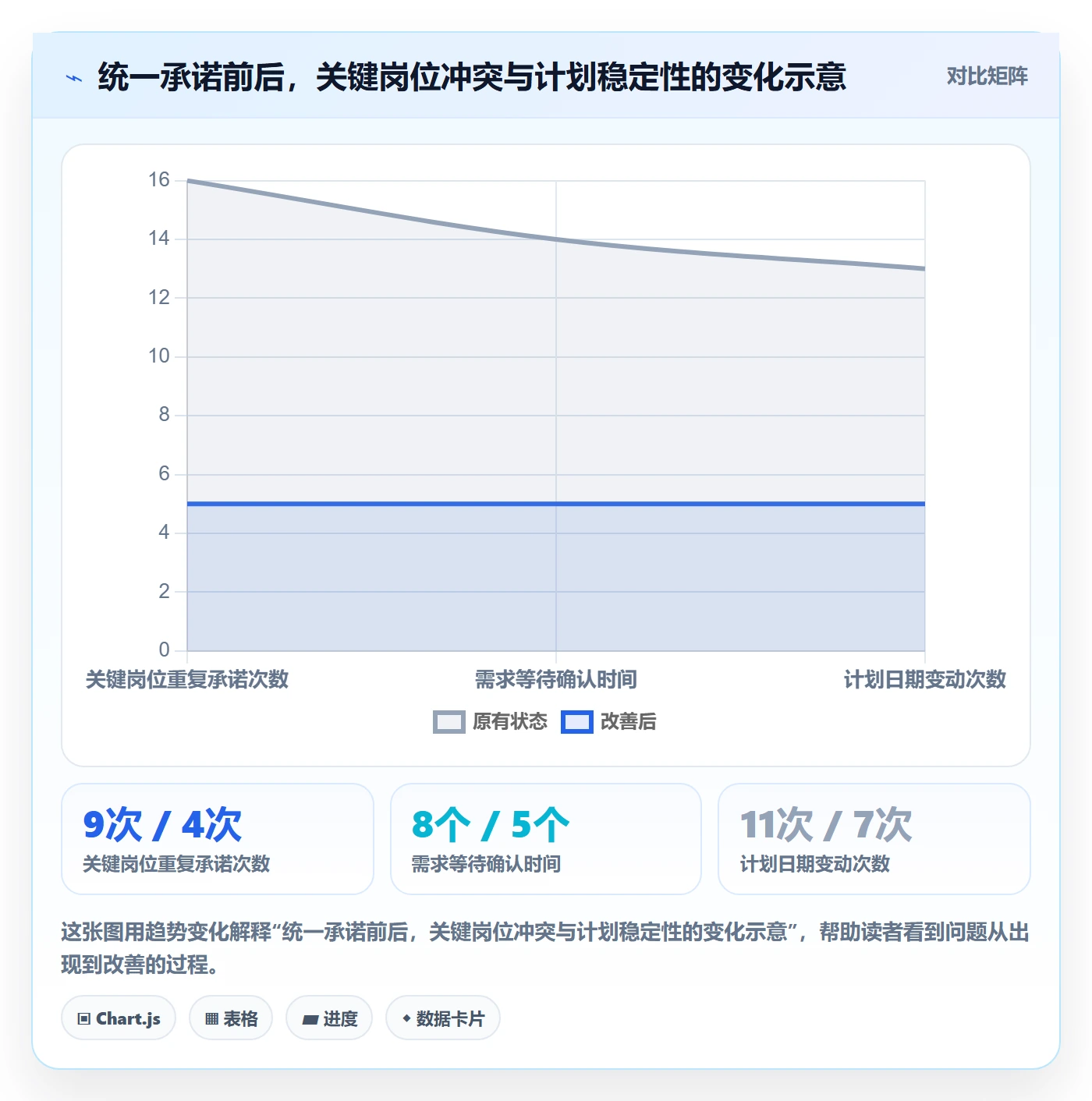 人员怎么做？企业管理者效率提升：资源管理从0到1