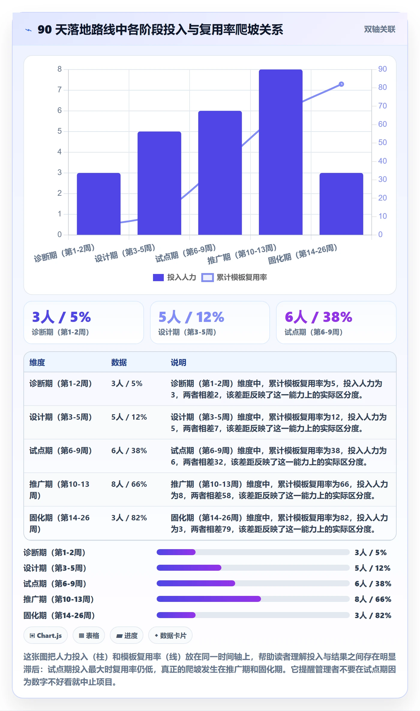 模板流程落地方案:管理层开展项目模板的最佳实践案例解析