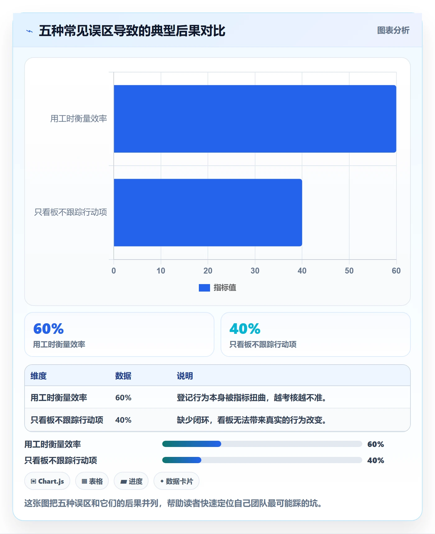 完成实操方法:研发团队提升任务执行效率的数据分析方法与模板