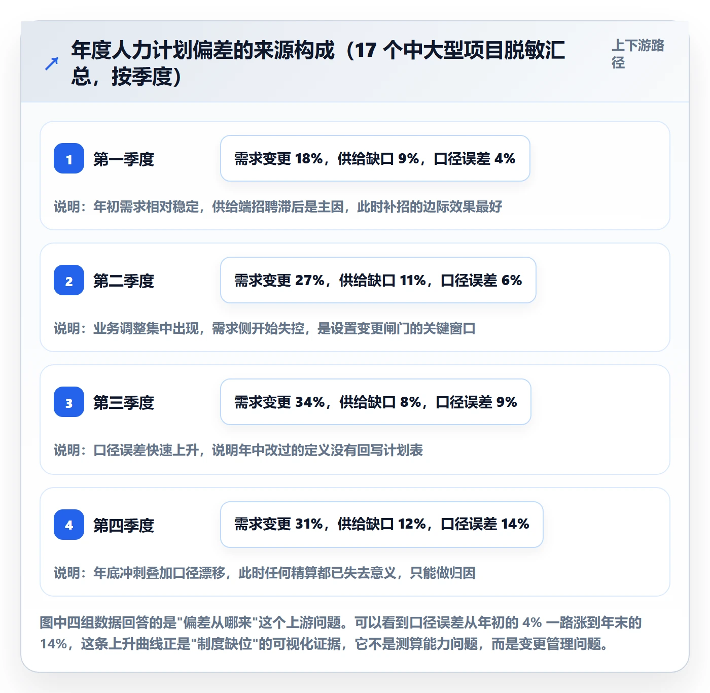 人力资源计划如何做好工作量？管理层制度设计与操作步骤