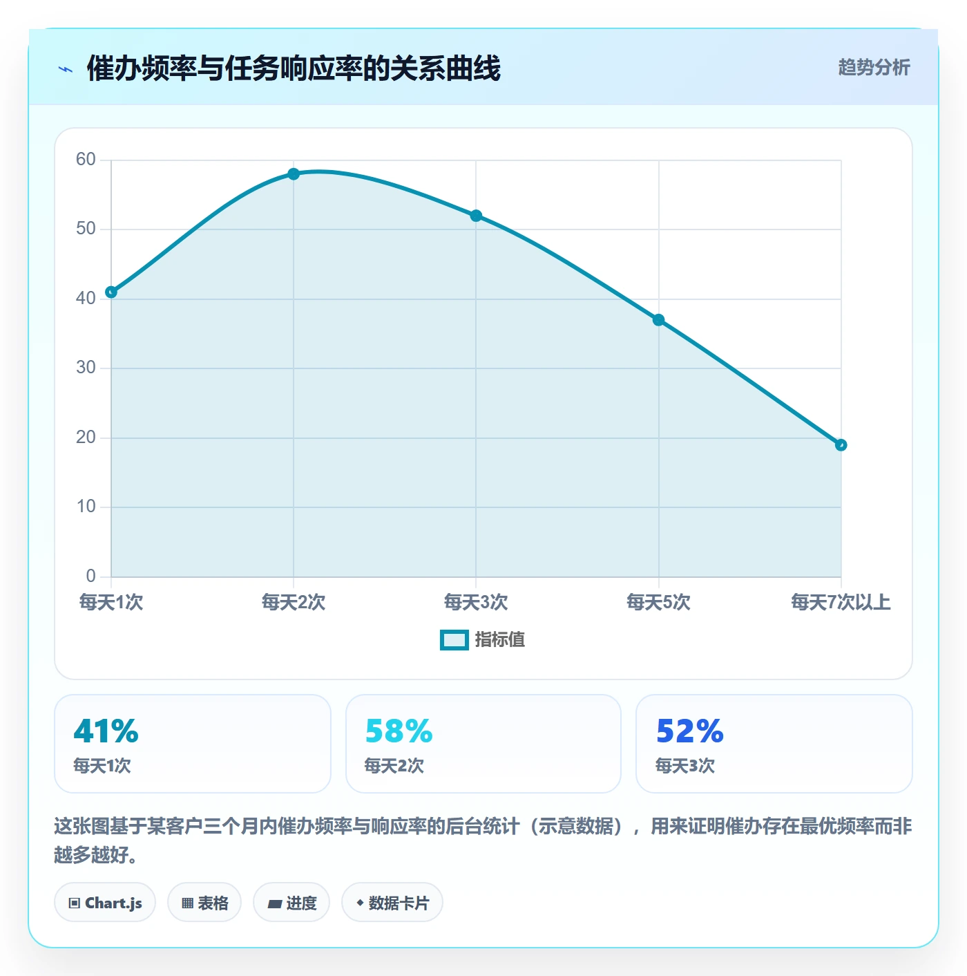 催办实操方法：跨部门团队提升任务提醒效率的效率提升方法与模板