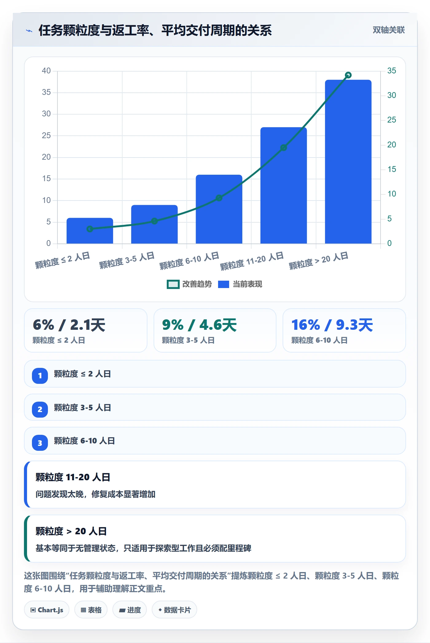 委派怎么做？PMO制度设计：任务分派从0到1