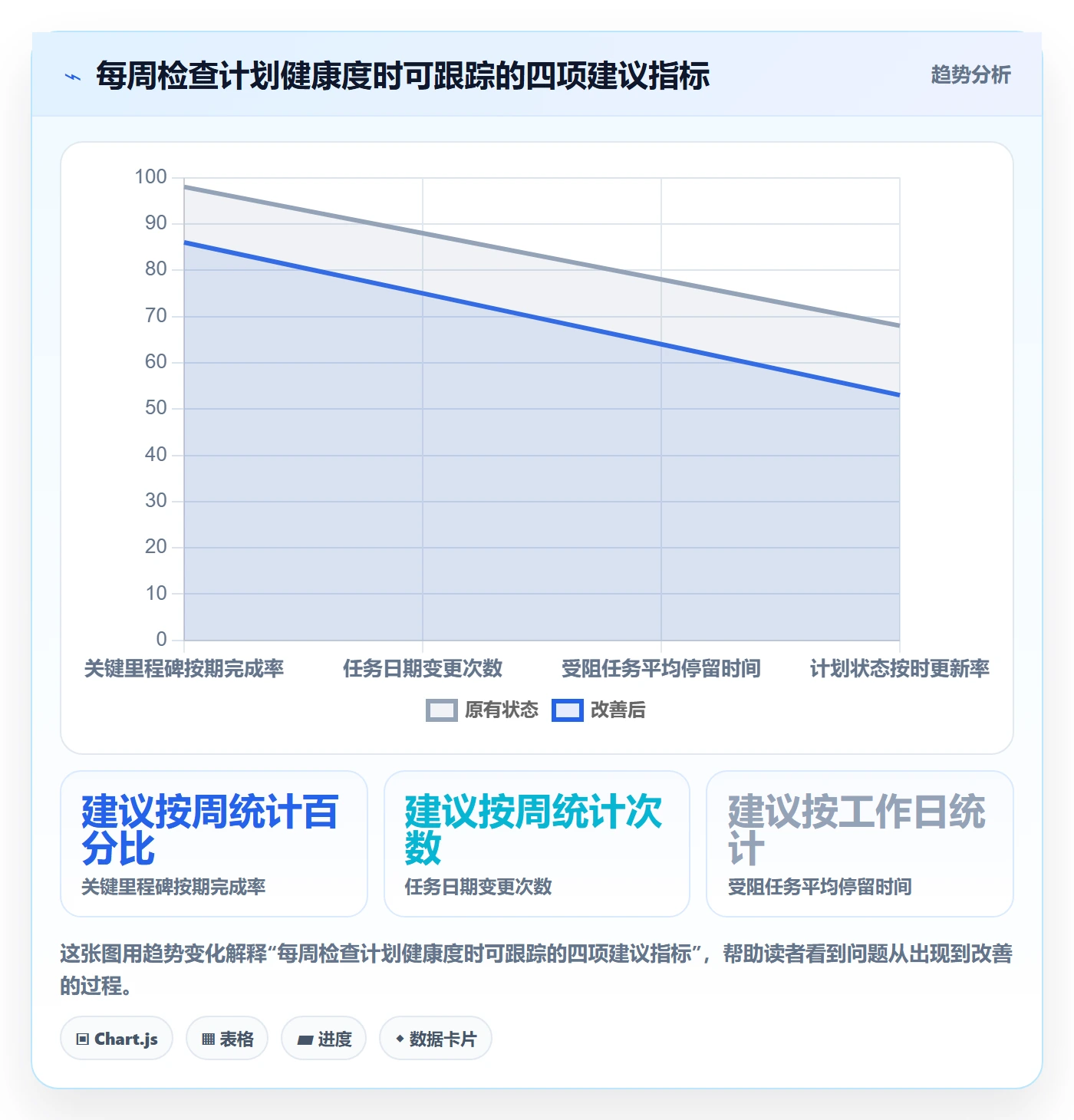 日历视图如何做好计划安排?实施团队入门指南与操作步骤