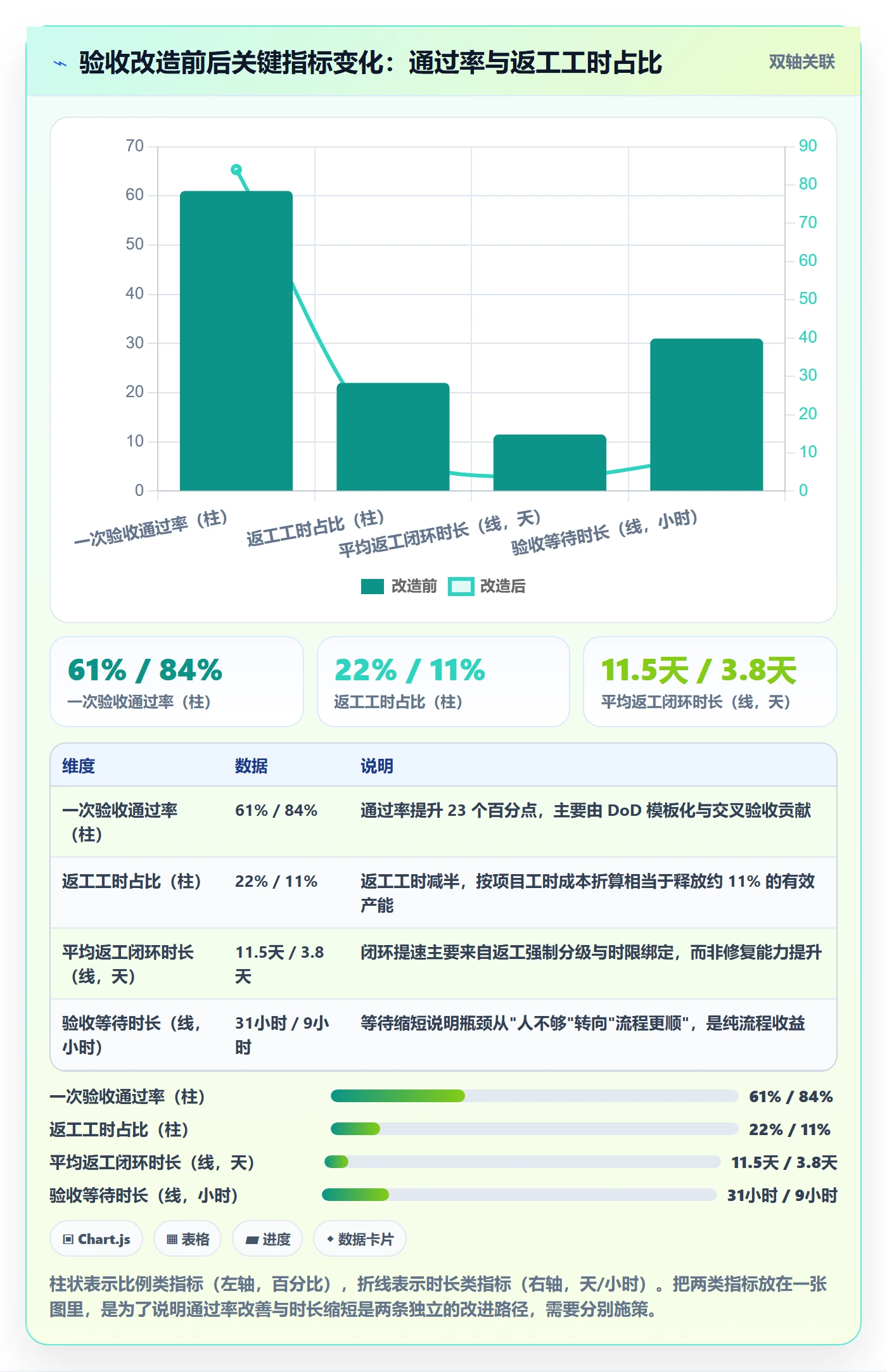 返工流程与规范:项目负责人任务验收最佳实践关键指标