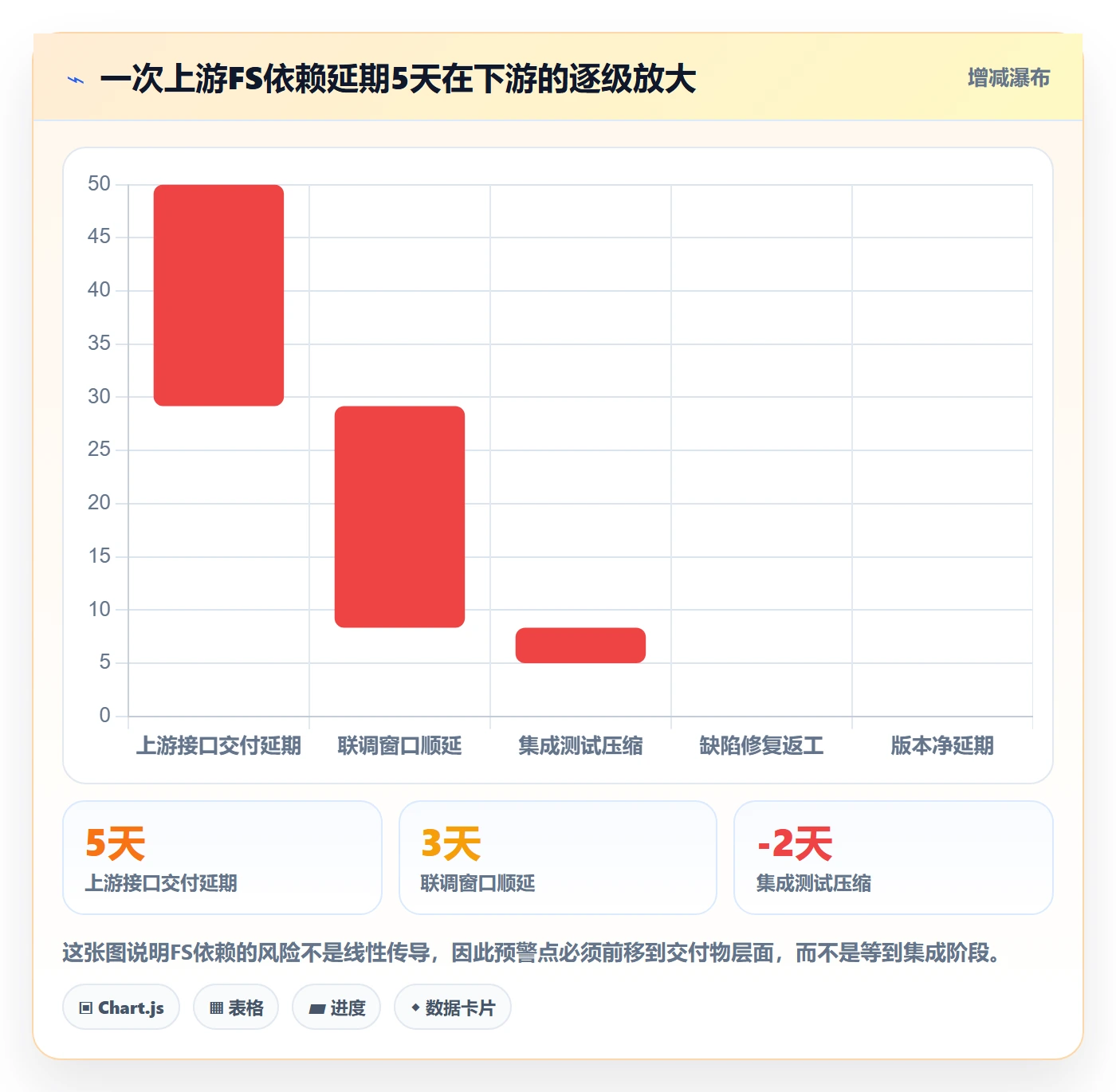 FS管理方法大全：研发团队任务依赖最佳实践落地清单