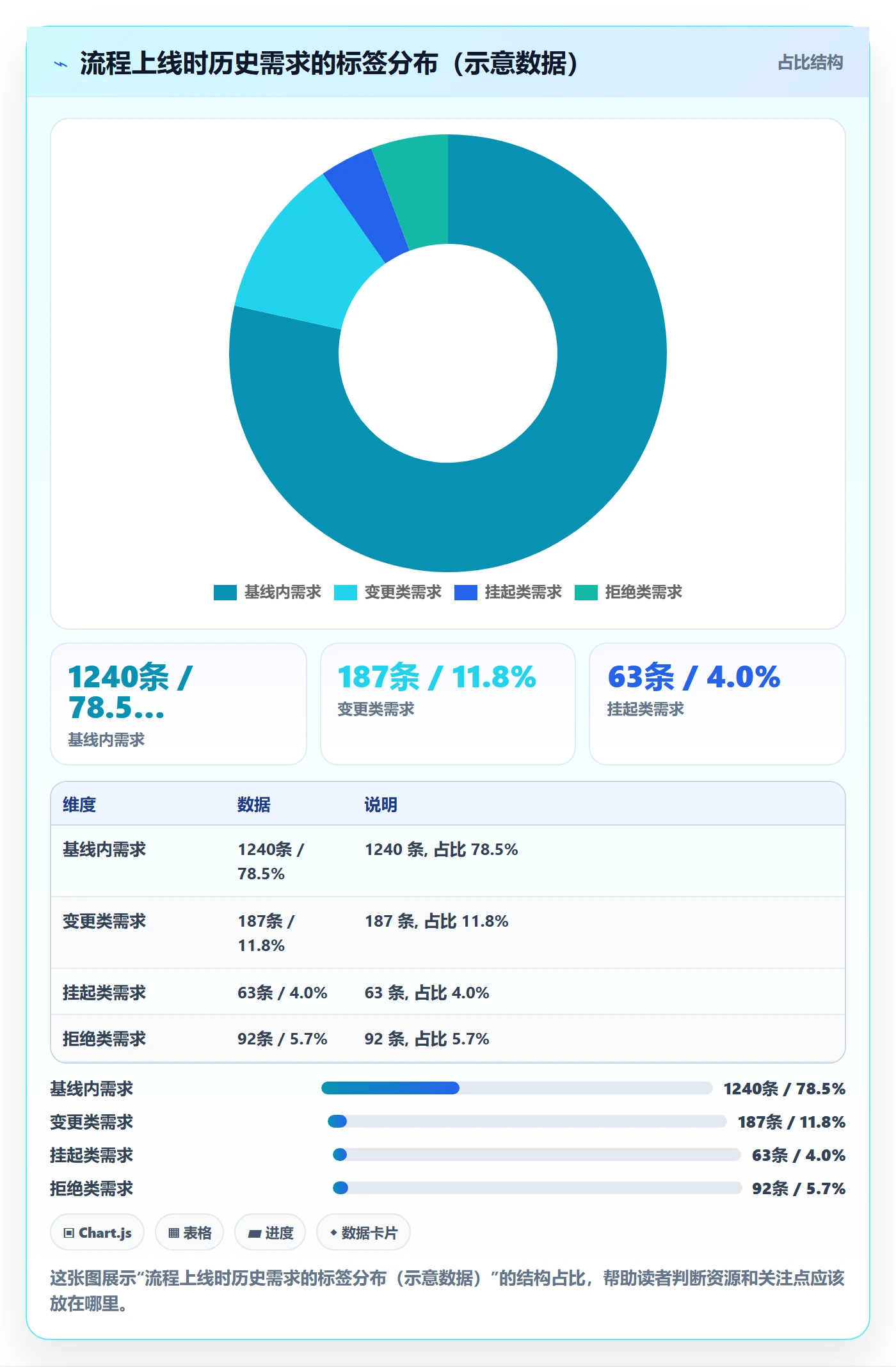 交付范围落地方案:项目成员开展项目范围的流程优化案例解析