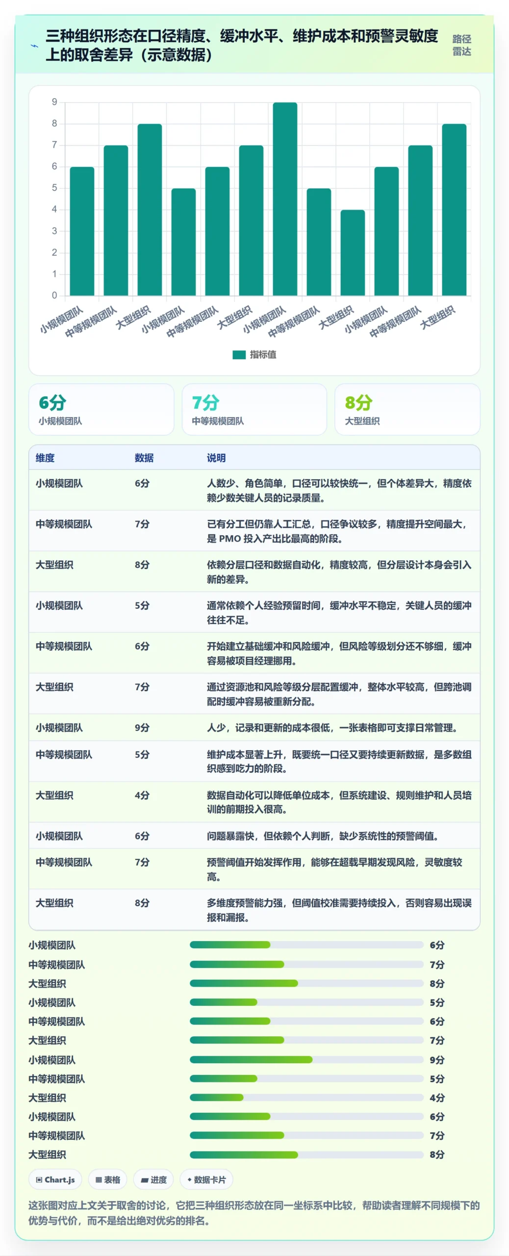 人力资源计划可用工时教程:PMO风险控制,避坑指南