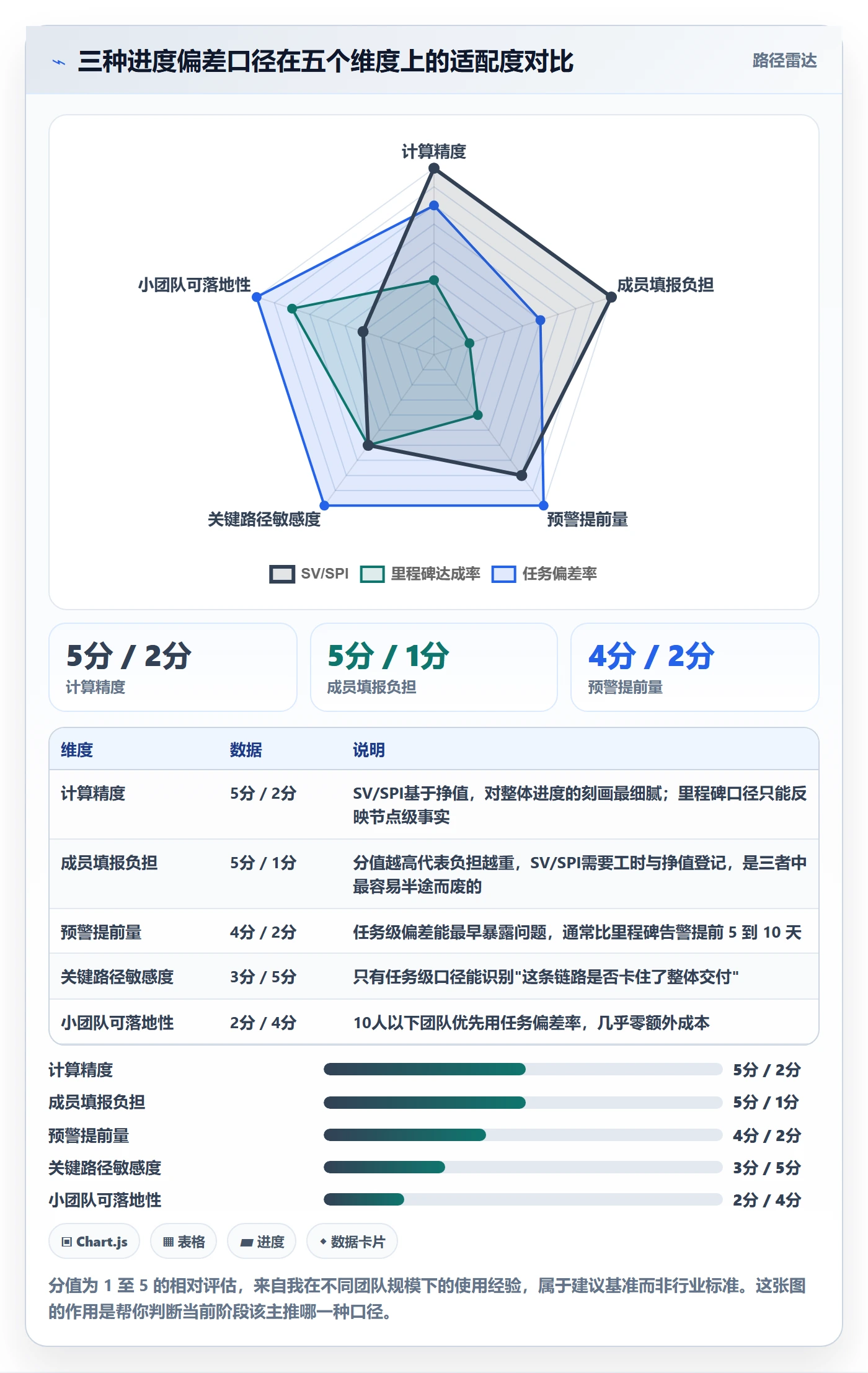 进度管理如何做好进度偏差?项目成员协同管理与操作步骤