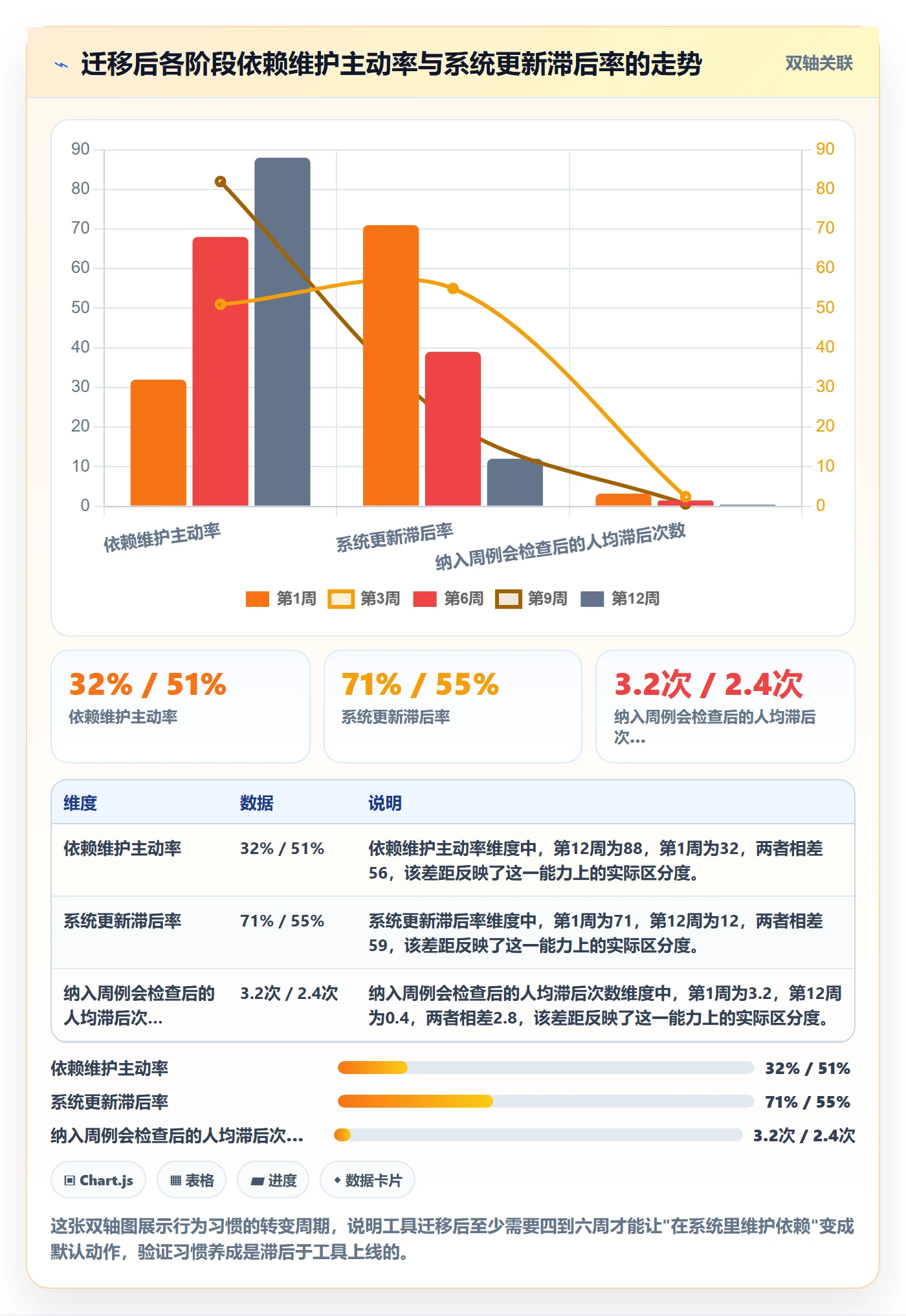 SS落地方案:研发团队开展任务依赖的制度设计案例解析