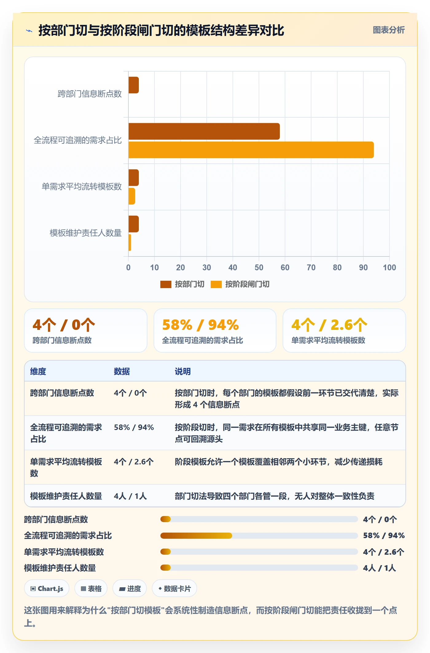 项目模板模板阶段教程：产品经理流程优化，避坑指南