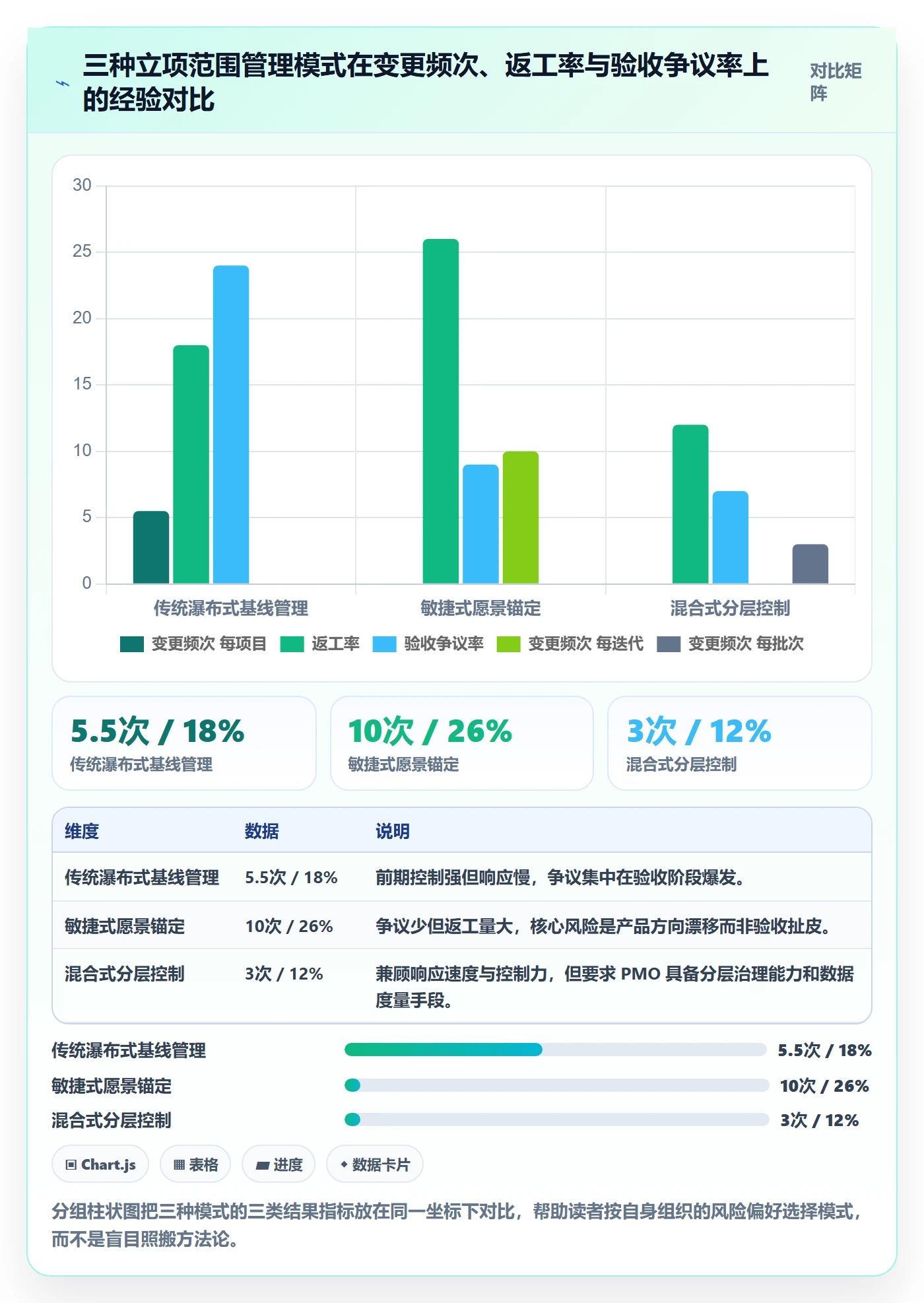 项目立项项目范围教程:PMO风险控制,避坑指南