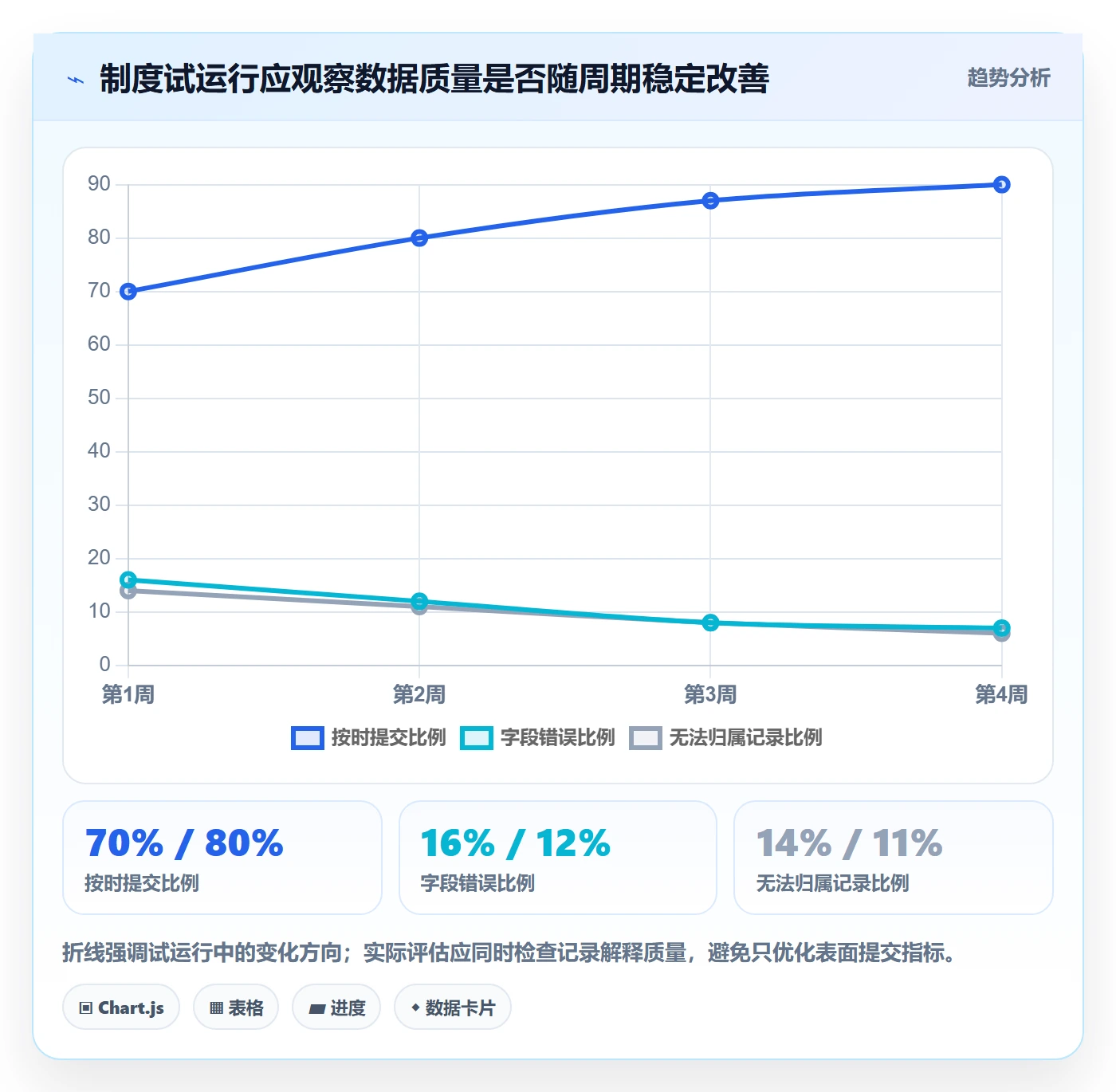 周报工时最佳实践:PMO工时表制度设计,常见问题