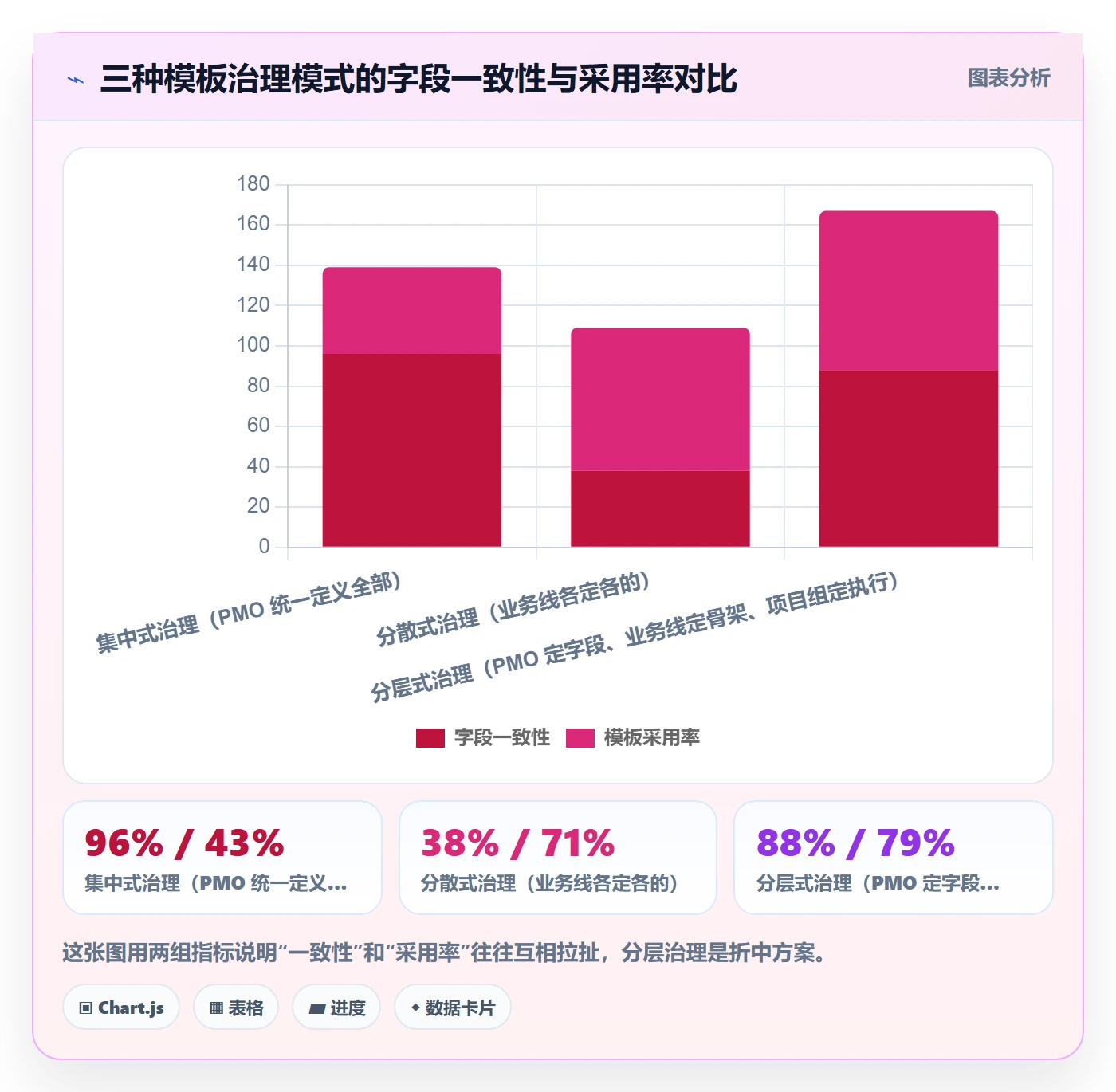 项目模板项目模板教程:PMO流程优化,避坑指南
