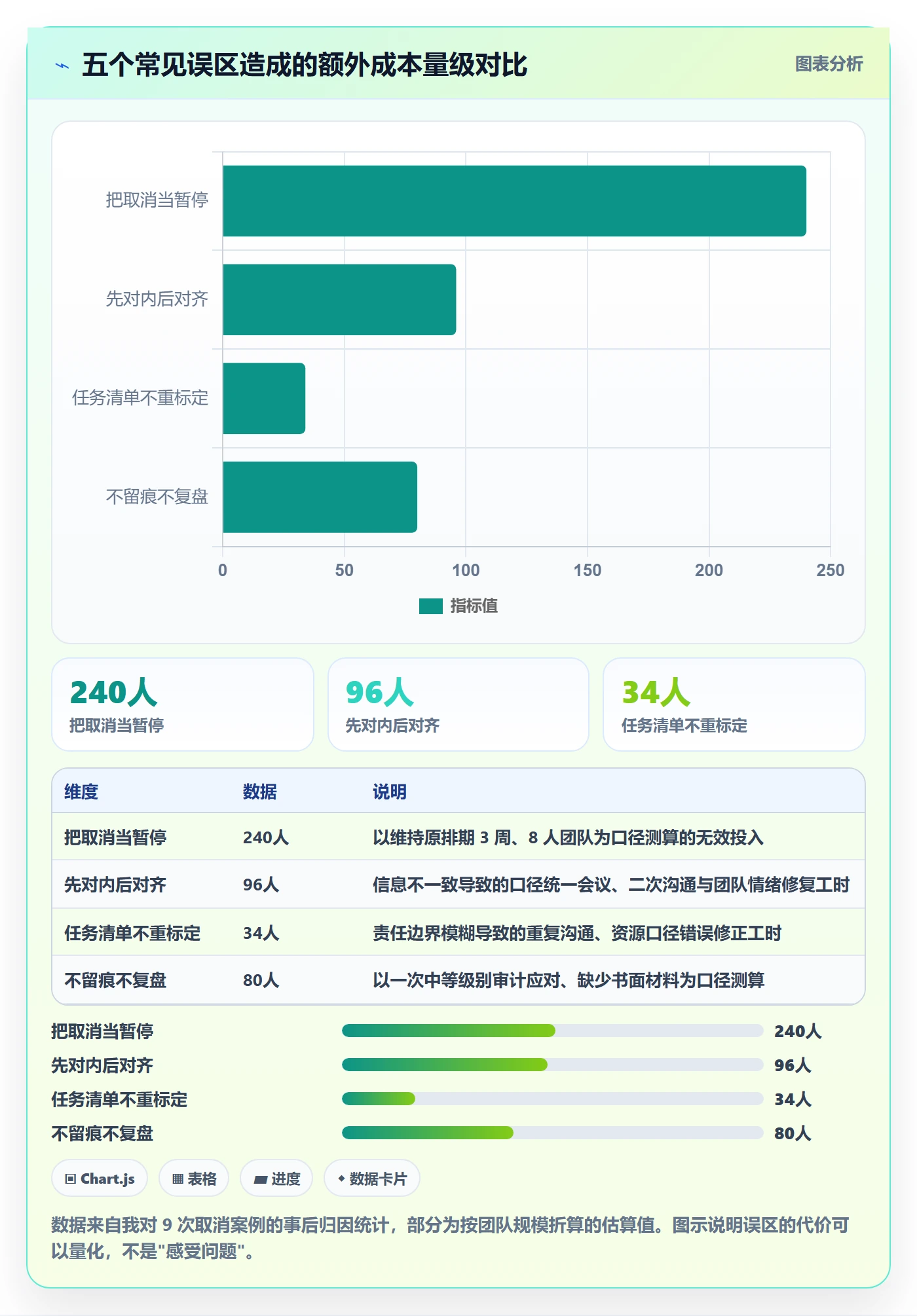 取消落地方案:项目负责人开展任务执行的流程优化案例解析
