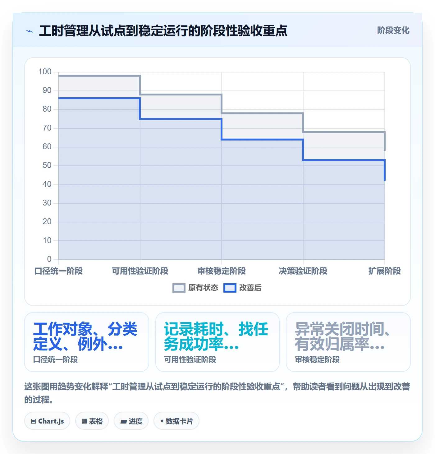 工时审核落地方案:研发团队开展工时管理的流程优化案例解析