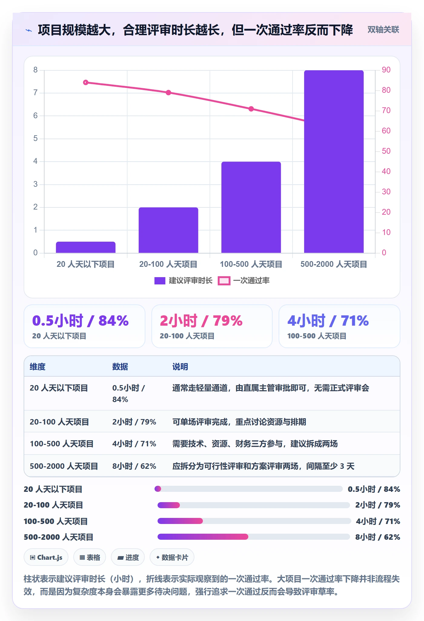 立项流程与规范:项目成员项目立项入门指南关键指标