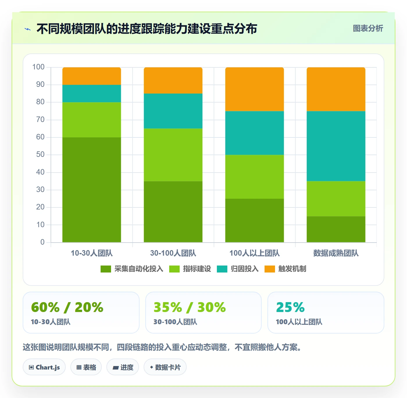 进度跟踪进展全流程:研发团队数据分析与一文讲清