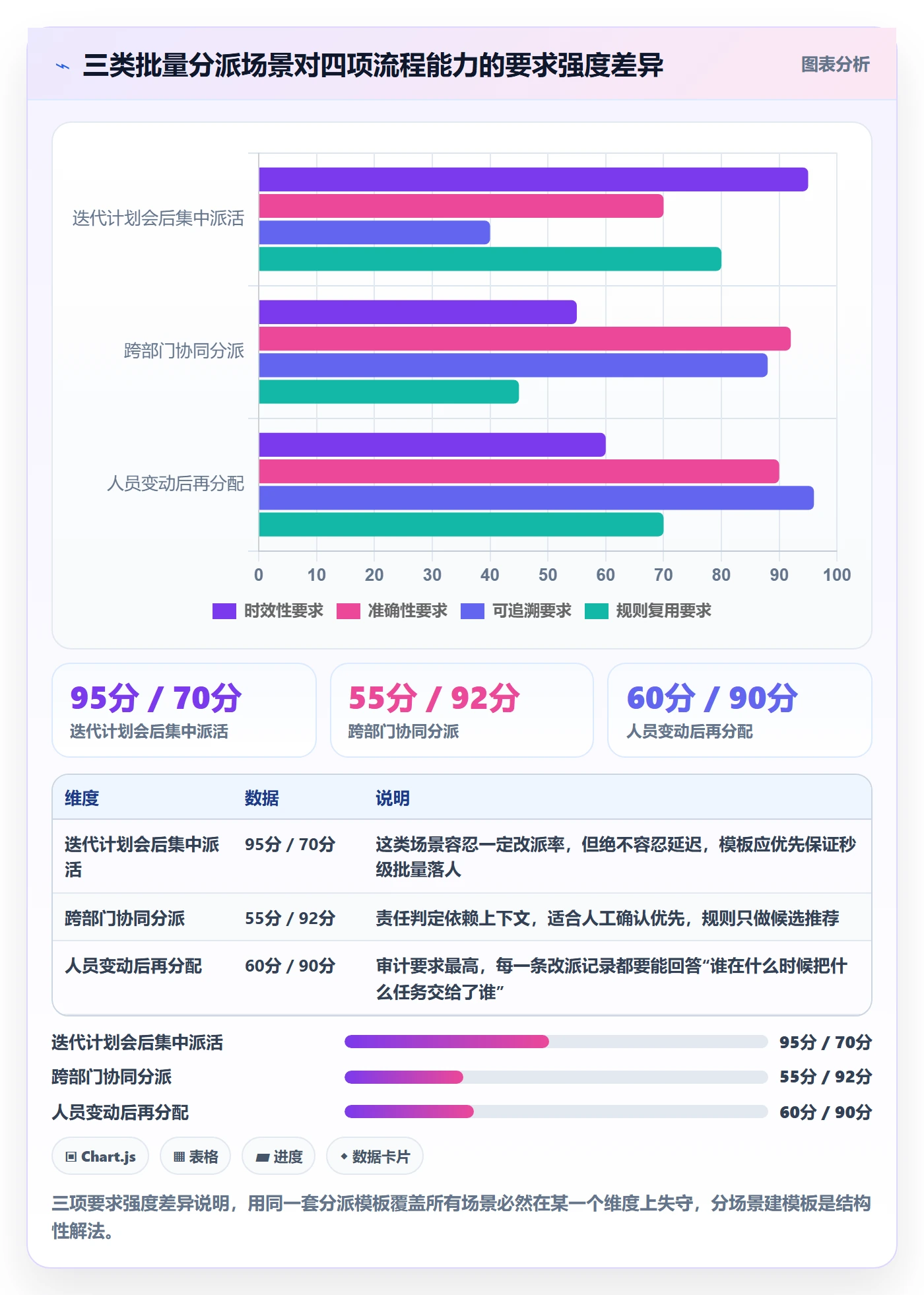 批量分配流程与规范:企业管理者任务分派效率提升关键指标