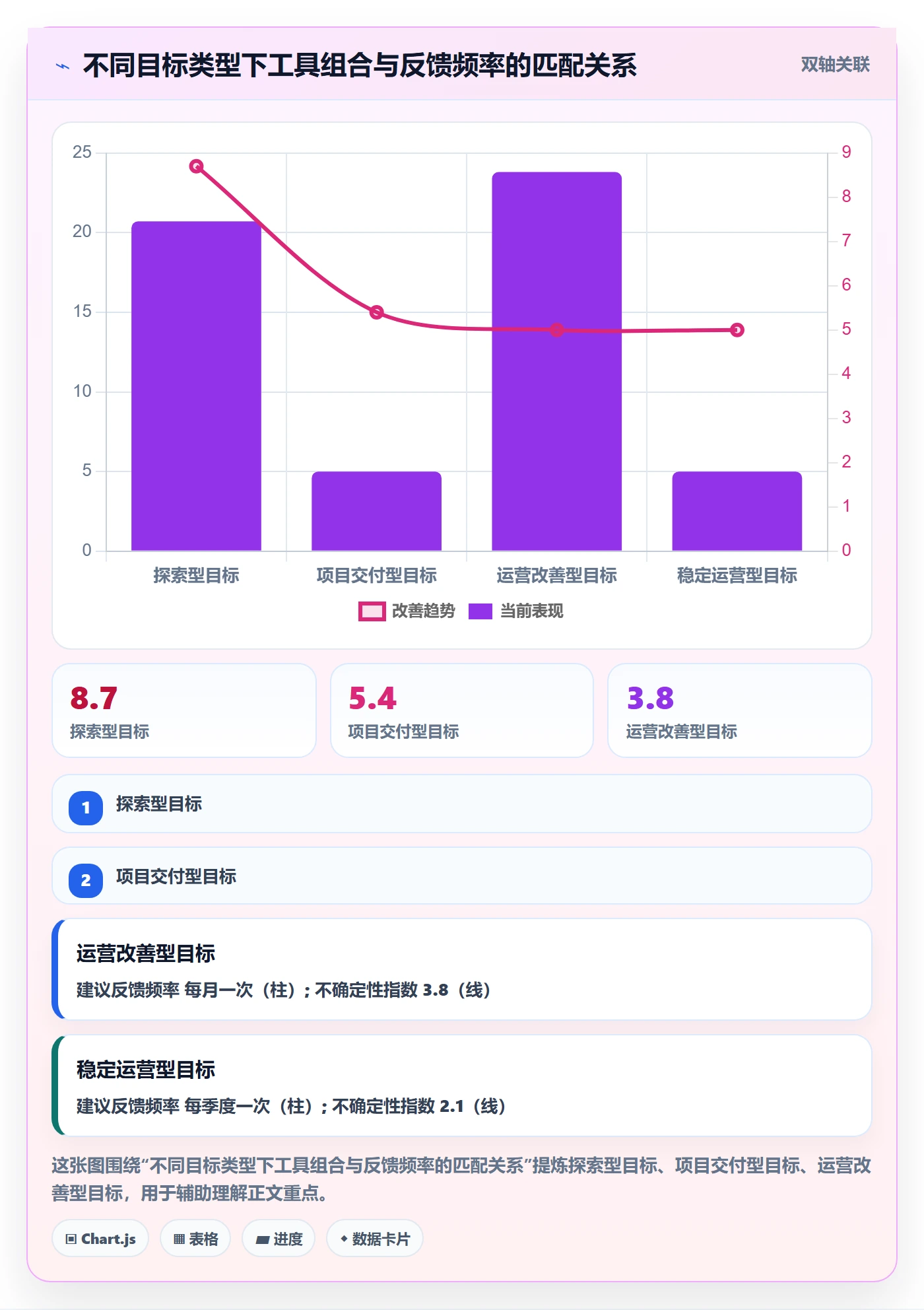 目标拆解管理方法大全：管理层项目目标落地方案落地清单