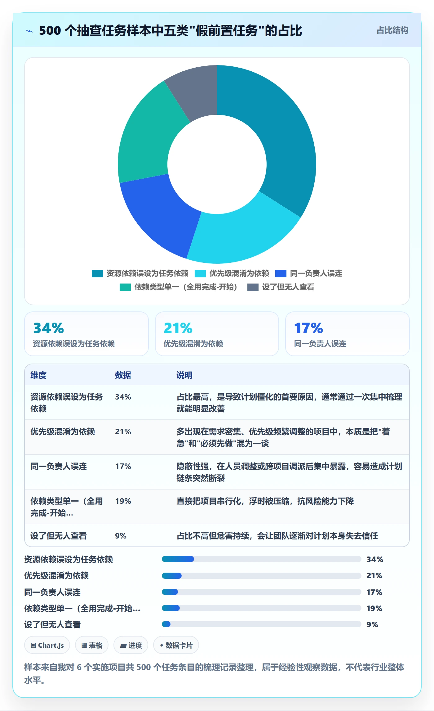 任务依赖如何做好前置任务?实施团队入门指南与操作步骤