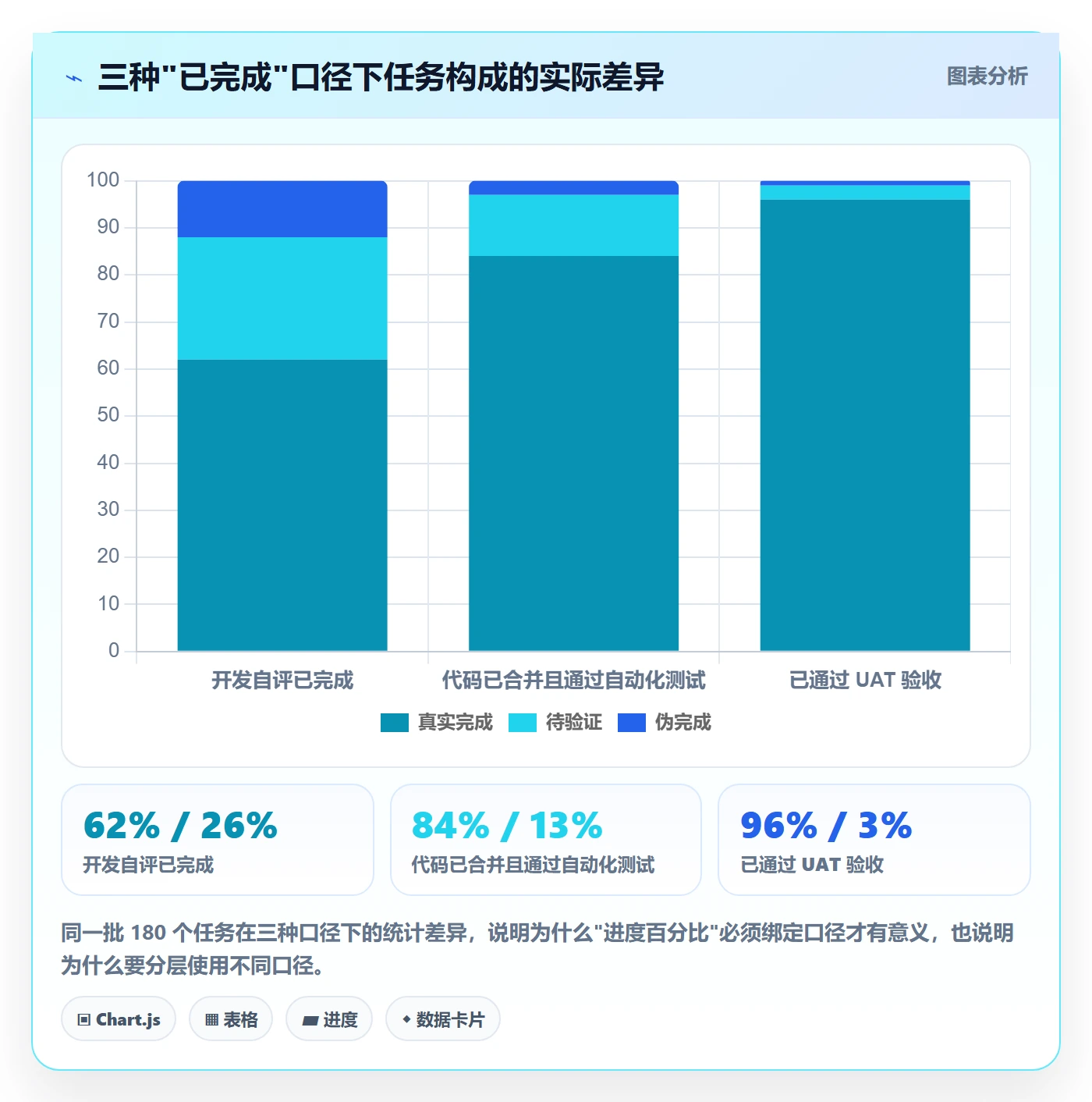 进度跟踪跟踪教程:产品经理落地方案,避坑指南