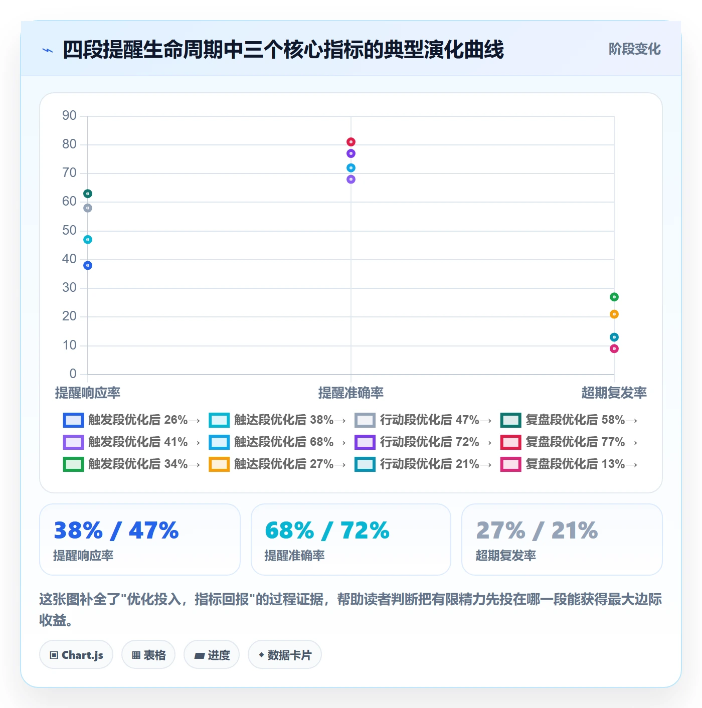 超期提醒最佳实践:研发团队任务提醒流程优化,常见问题