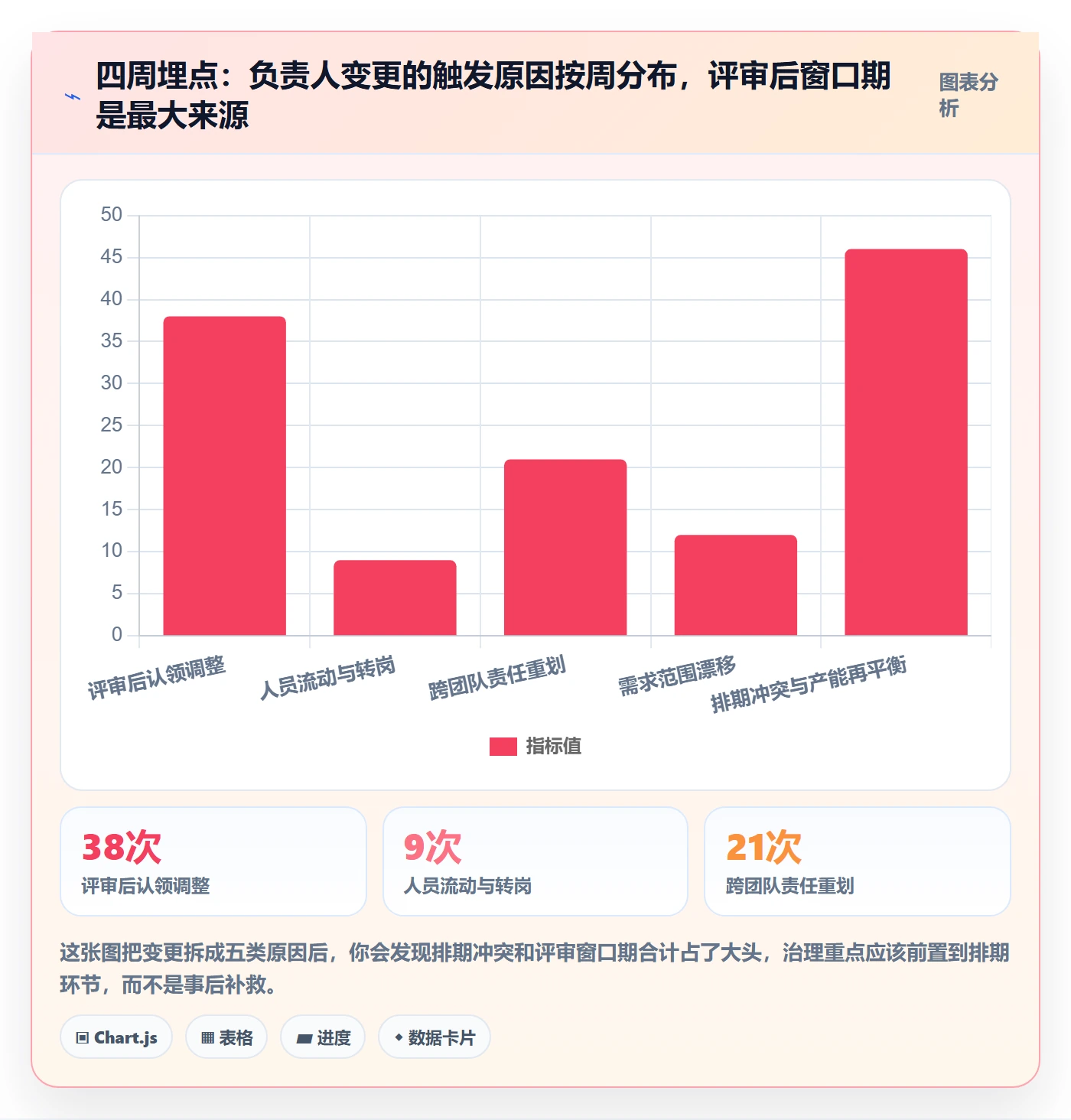任务分派任务负责人变更全流程:产品经理效率提升与一文讲清