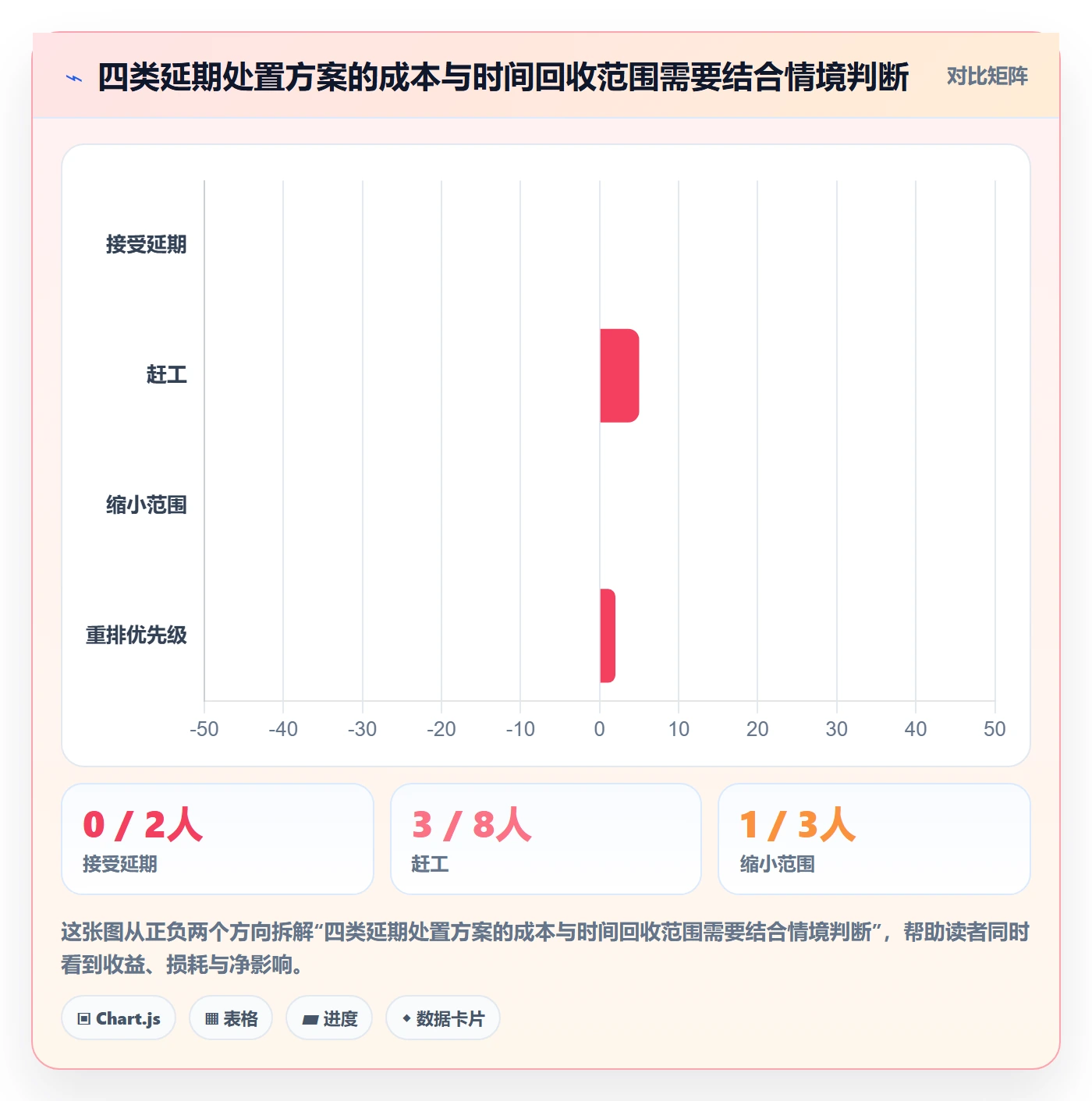 延期天数最佳实践:企业管理者延期管理实操方法,常见问题