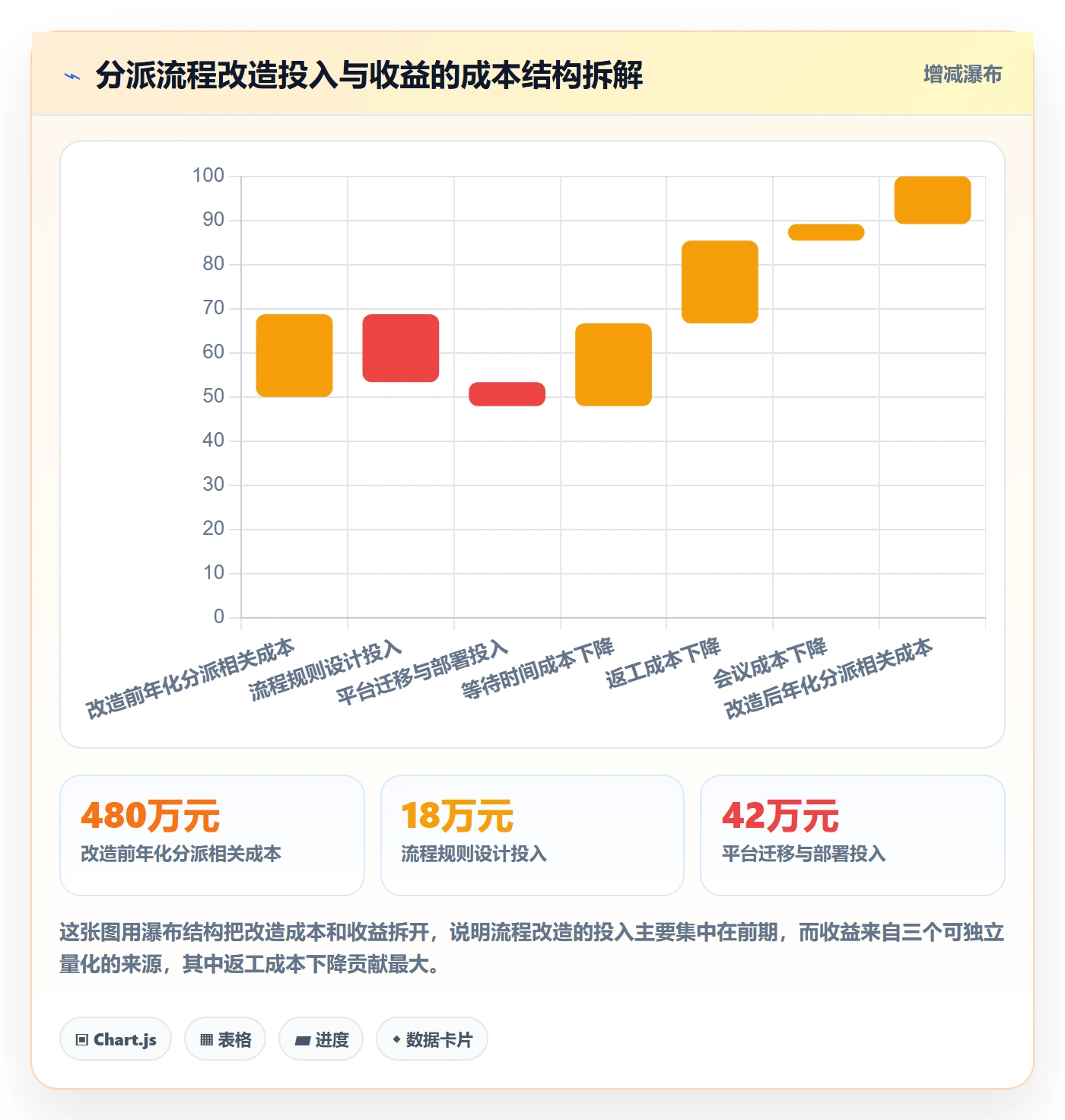 任务分派指派全流程:管理层流程优化与一文讲清