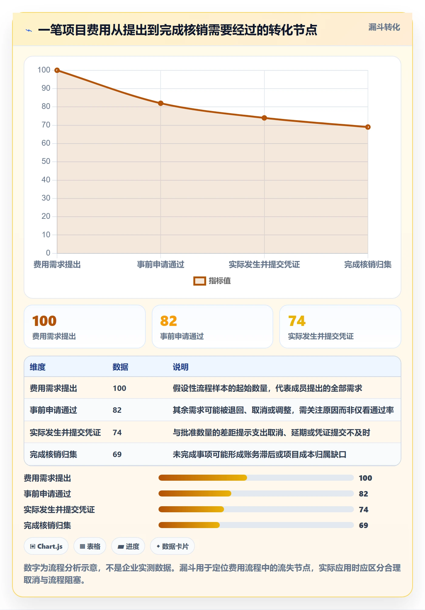 成本管理如何做好费用？项目成员流程优化与操作步骤